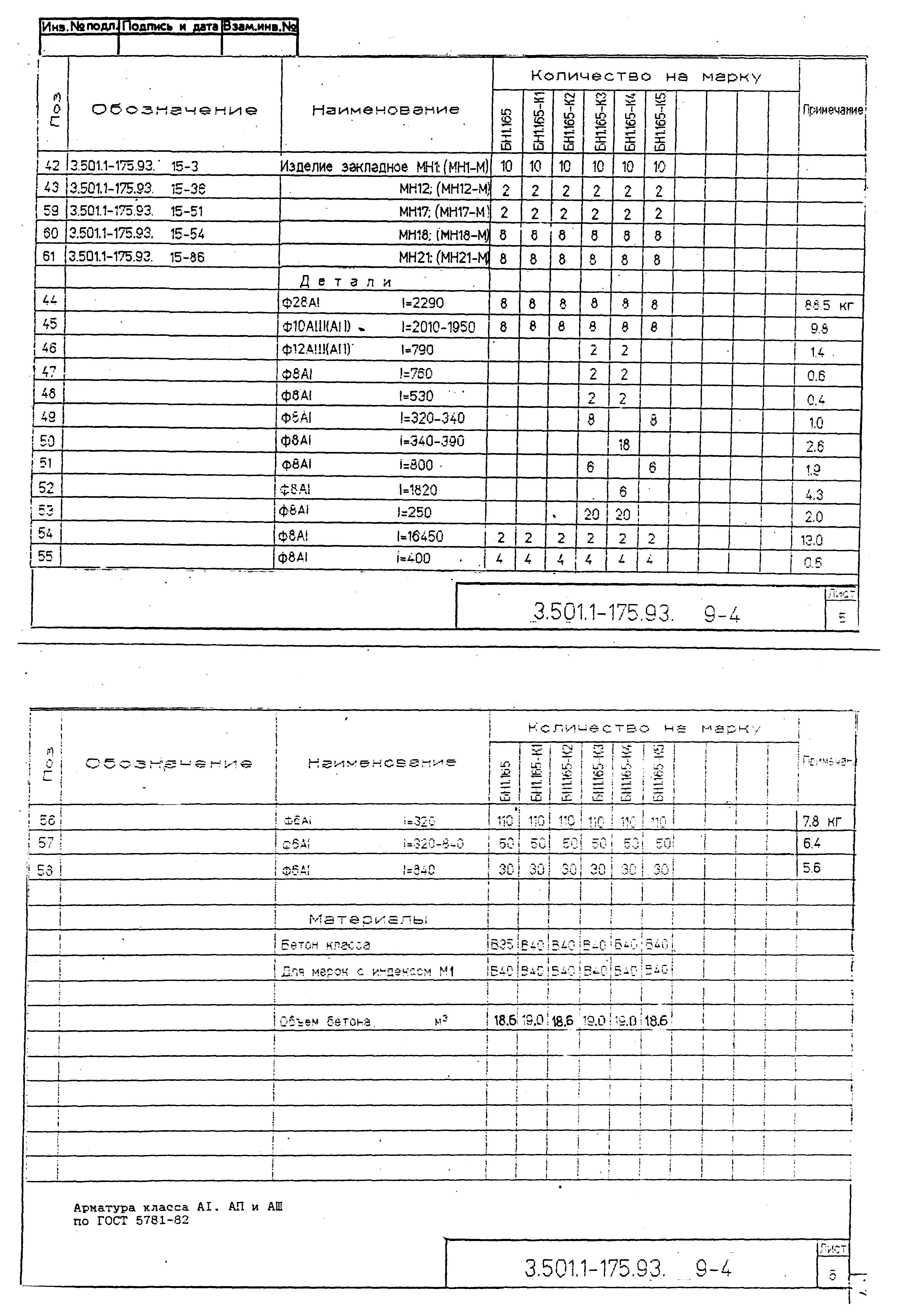 Серия 3.501.1-175.93