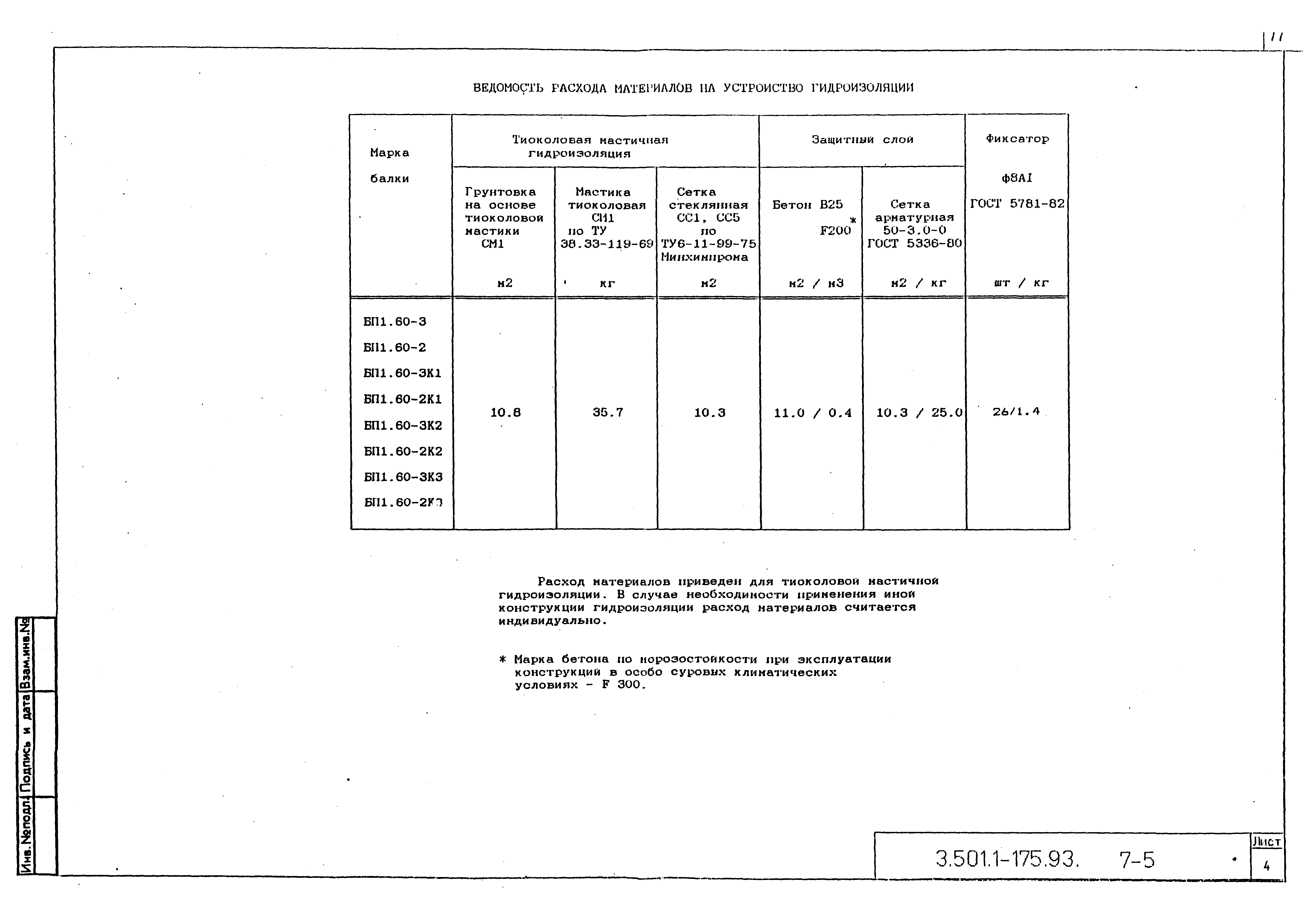 Серия 3.501.1-175.93