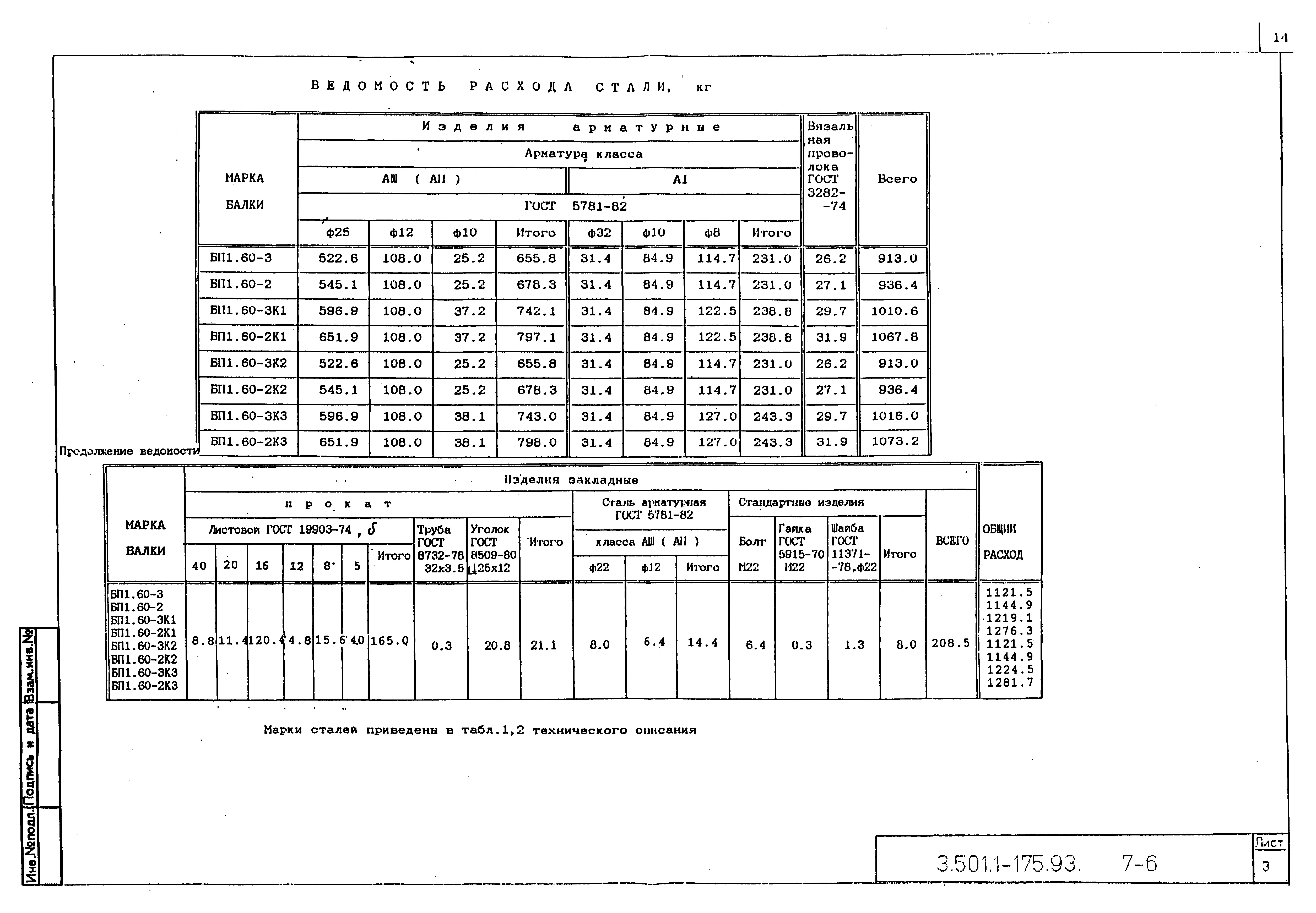 Серия 3.501.1-175.93