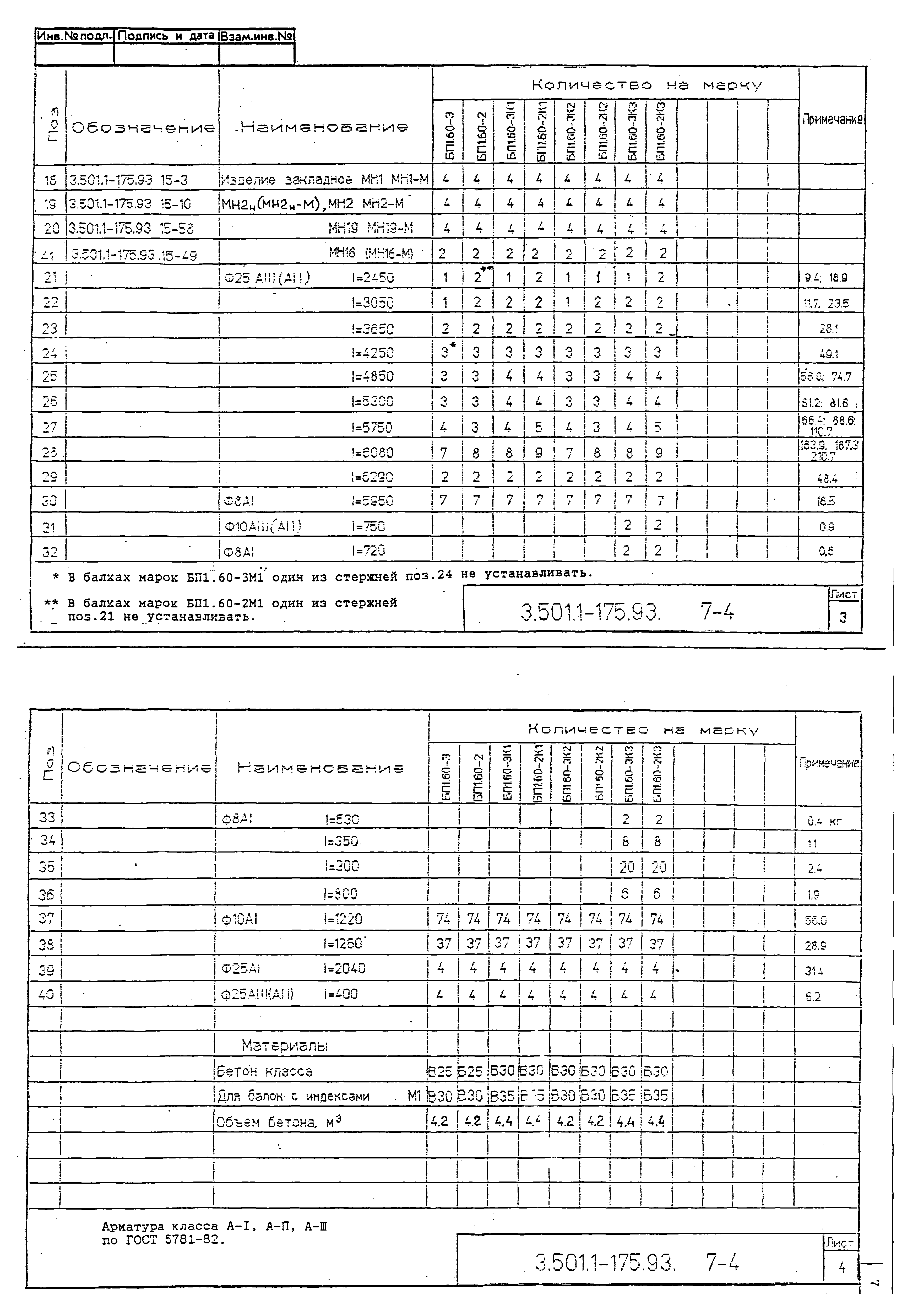 Серия 3.501.1-175.93