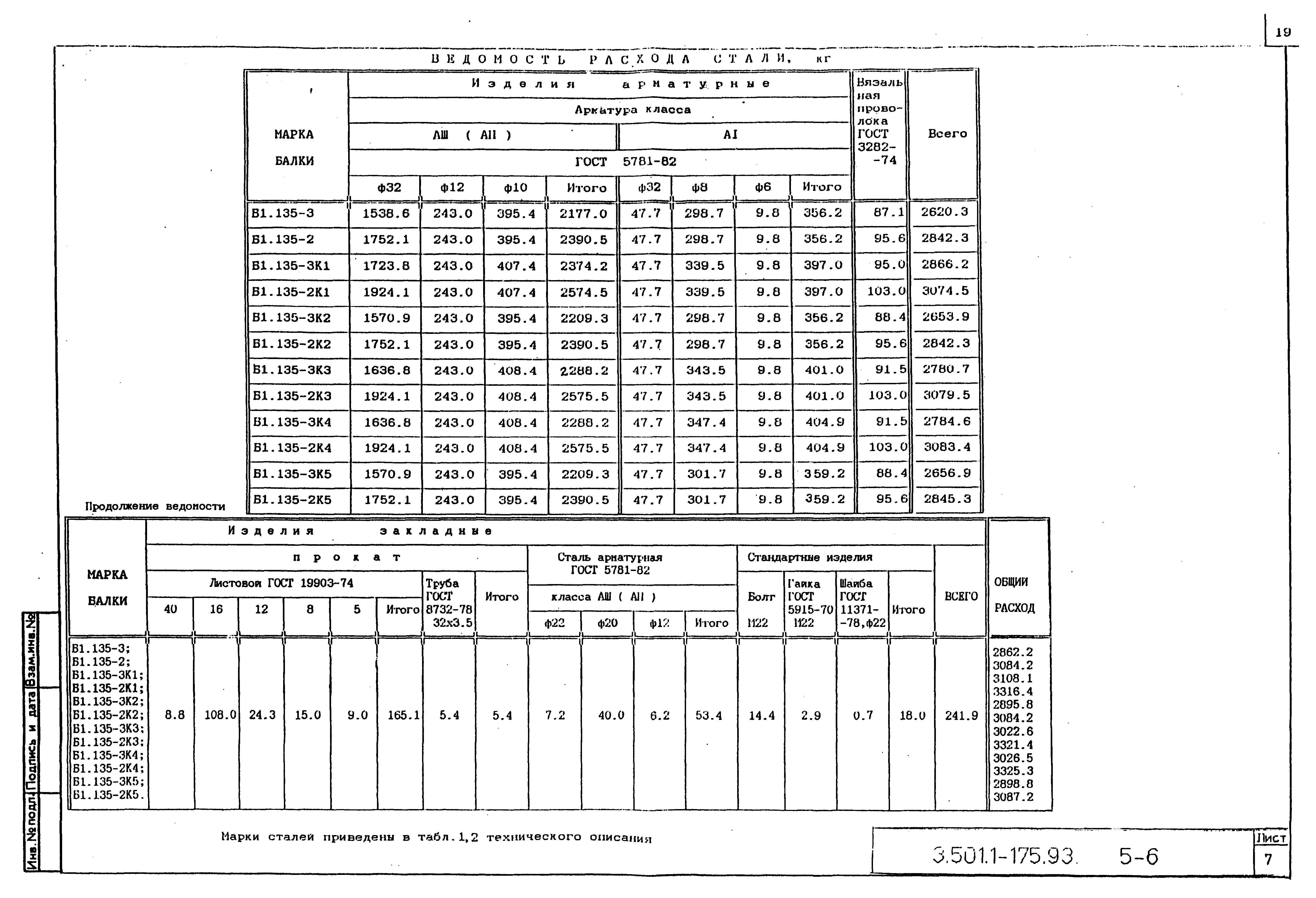 Серия 3.501.1-175.93