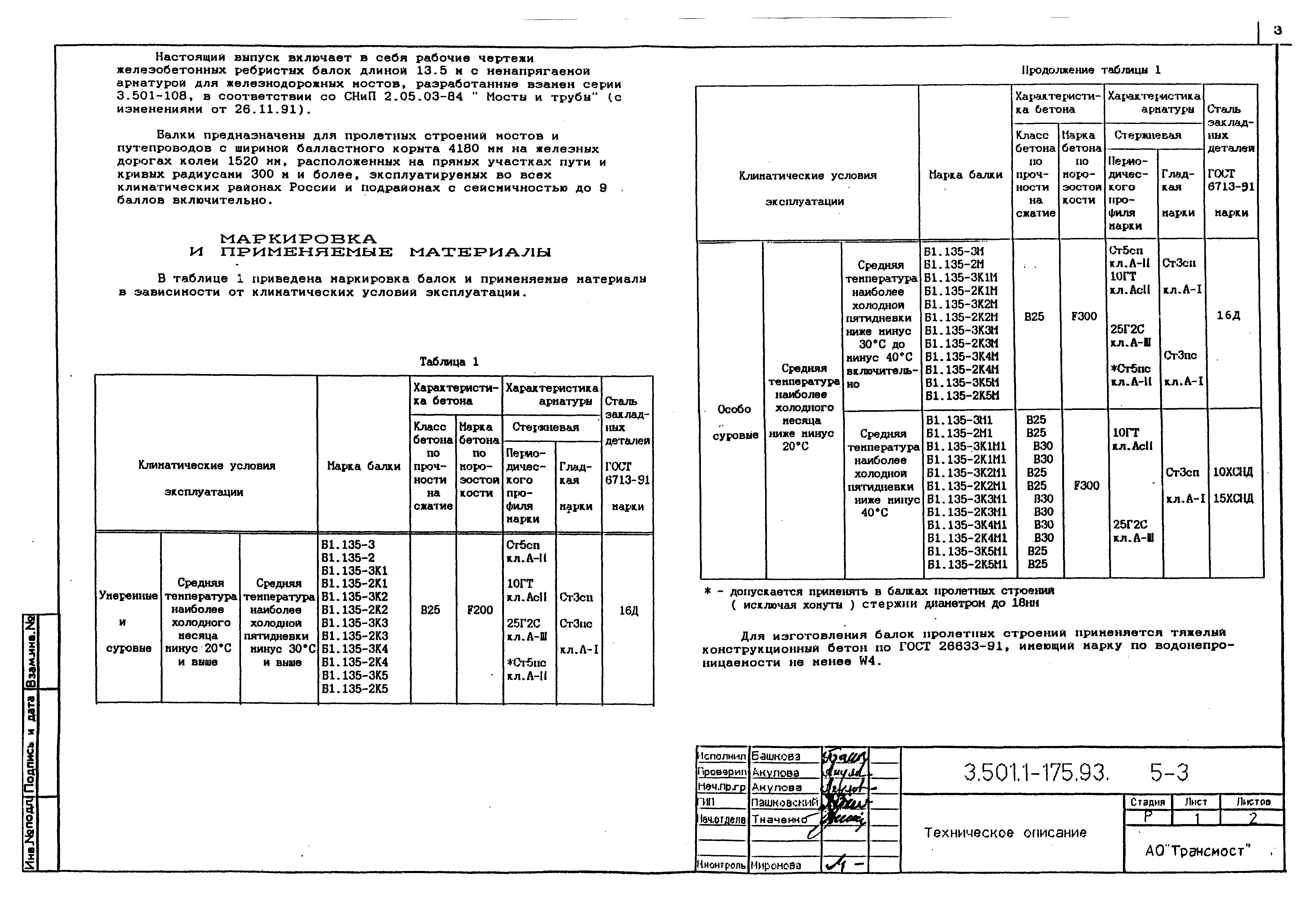 Серия 3.501.1-175.93
