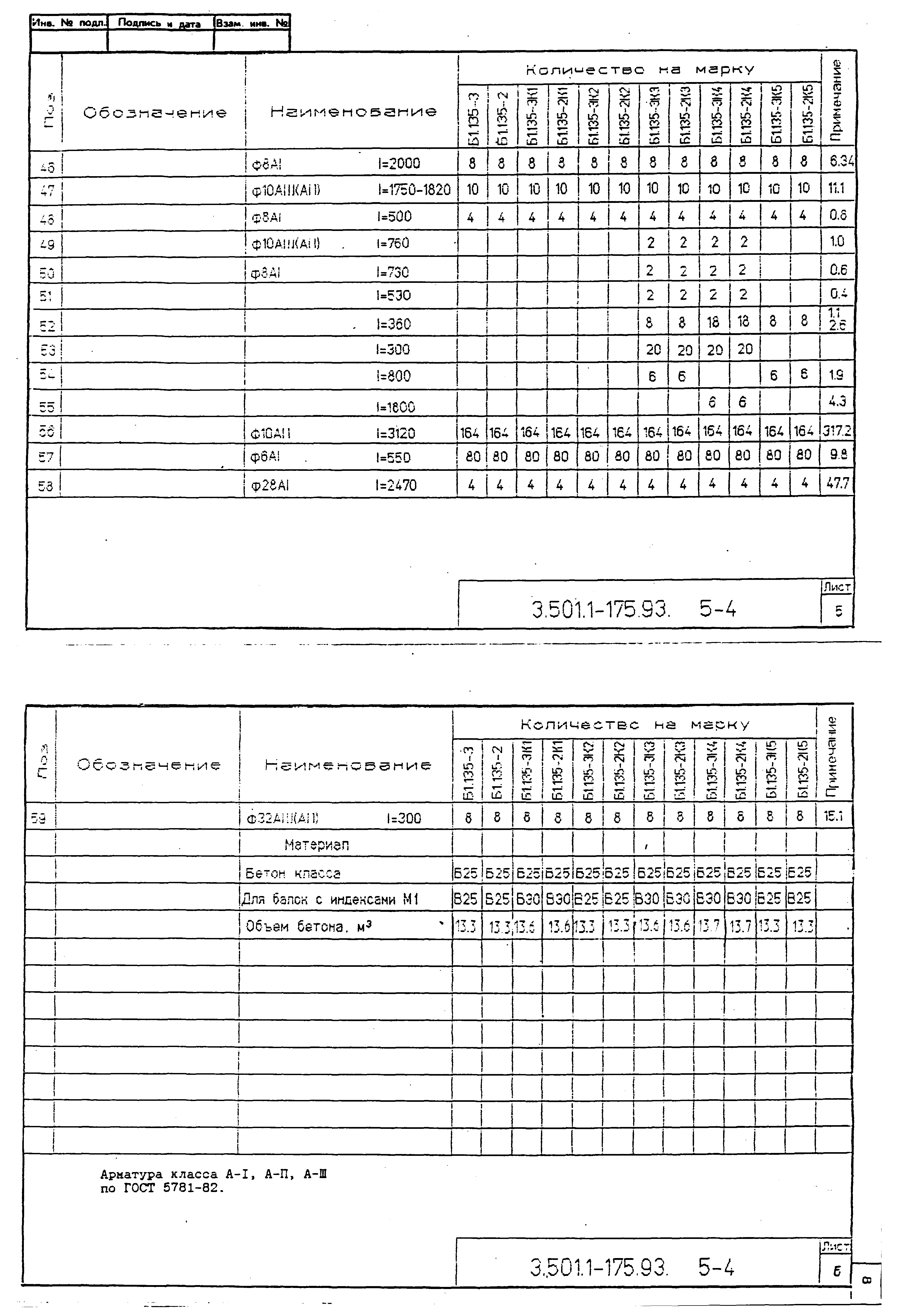 Серия 3.501.1-175.93