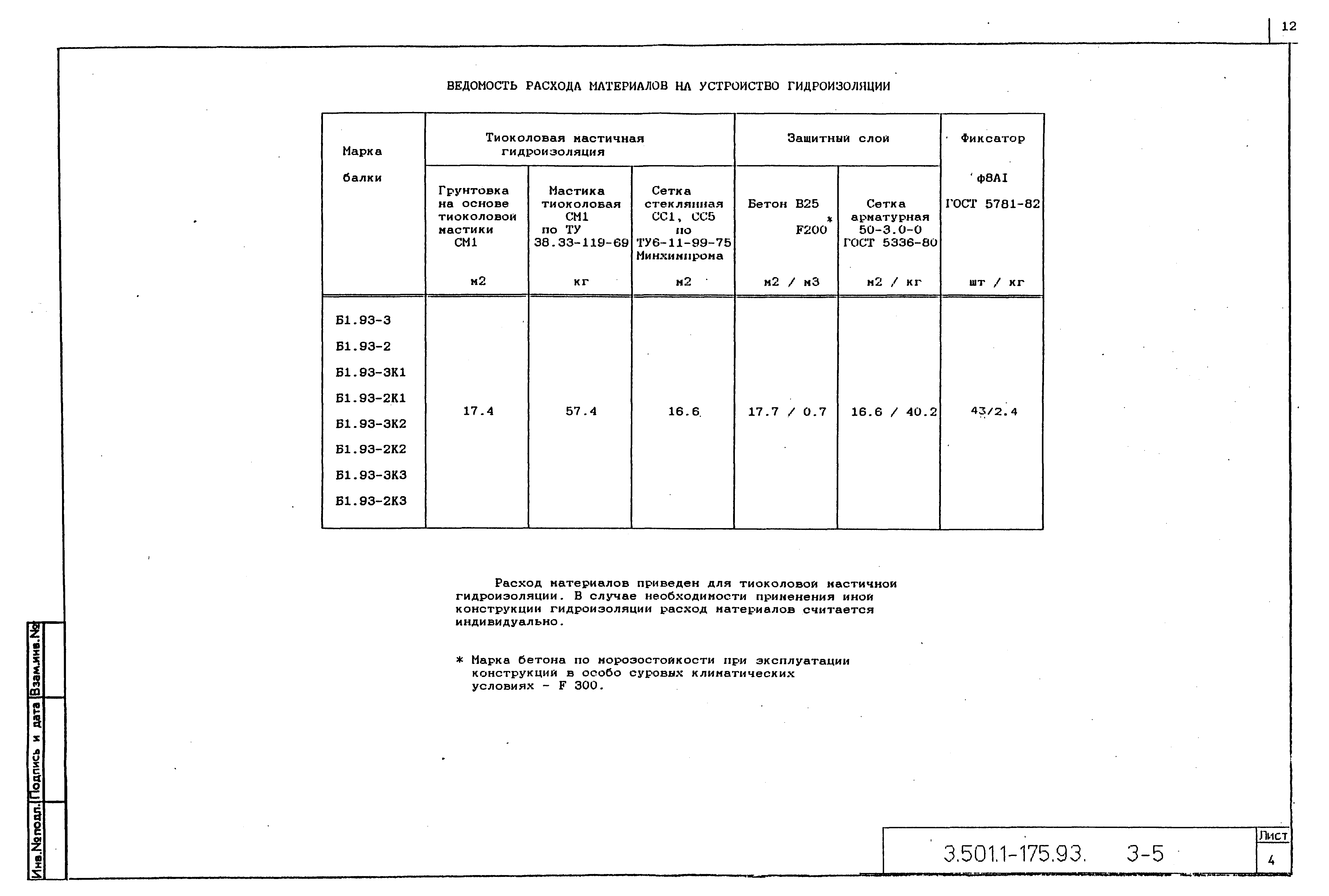 Серия 3.501.1-175.93