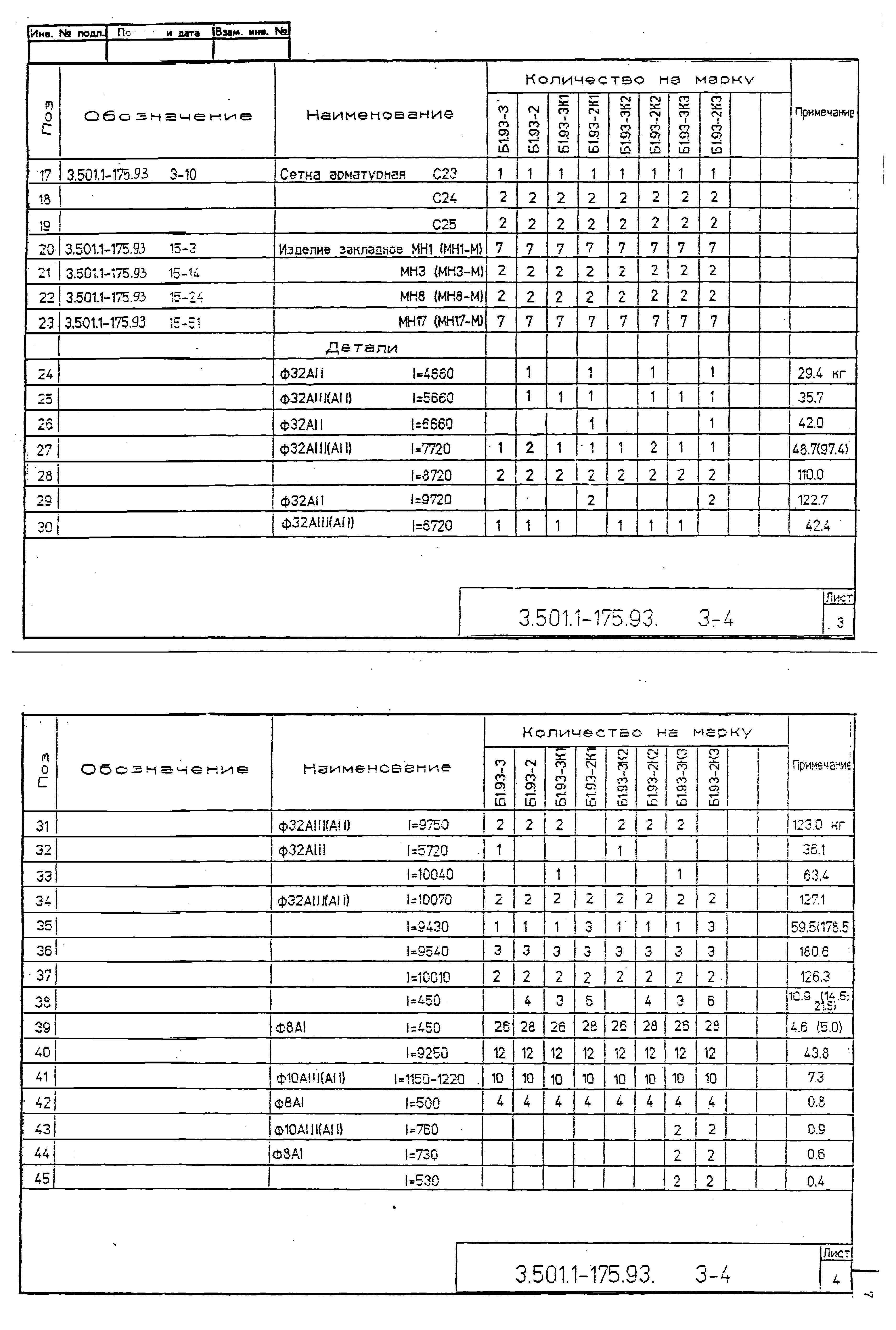 Серия 3.501.1-175.93