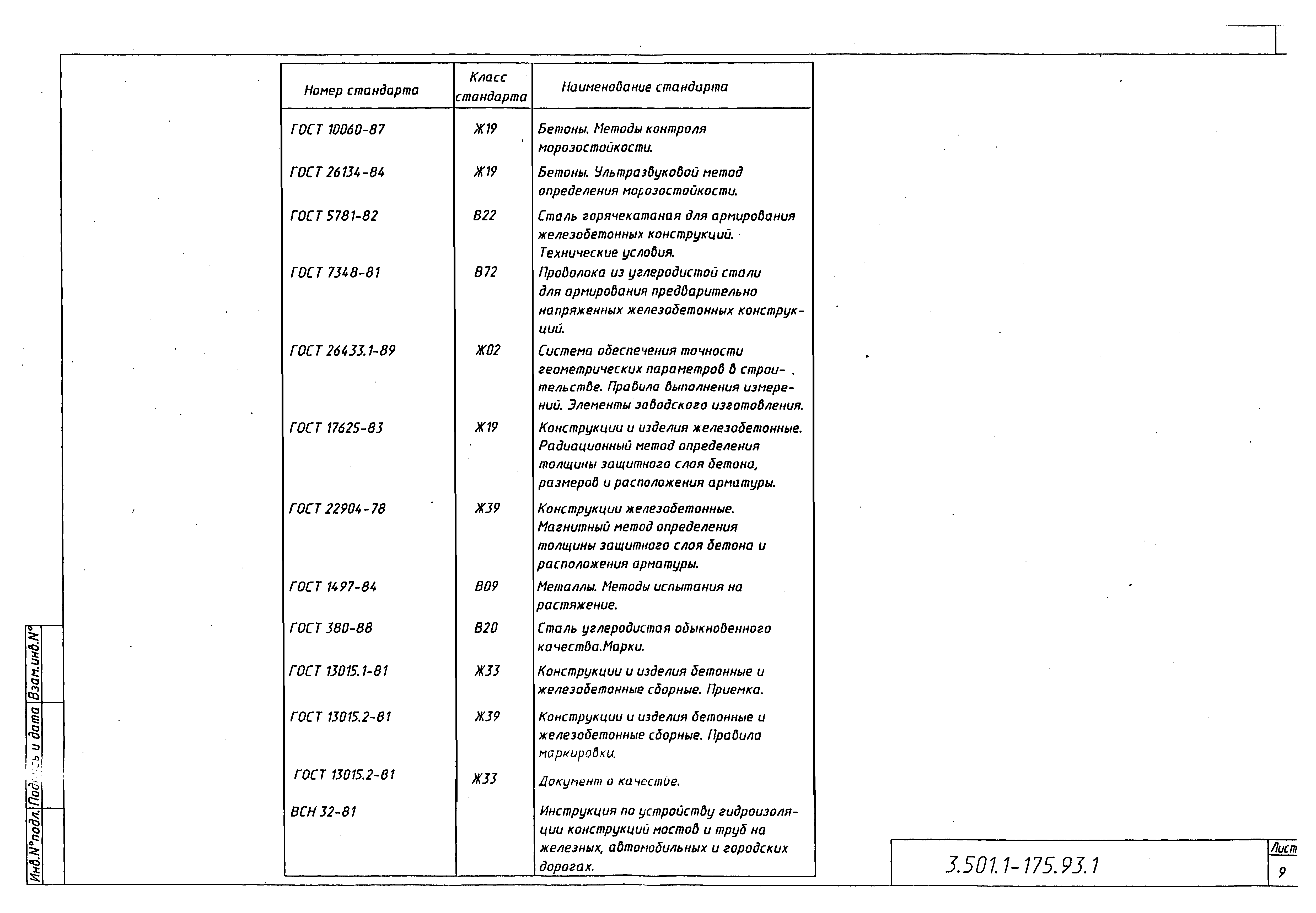 Серия 3.501.1-175.93