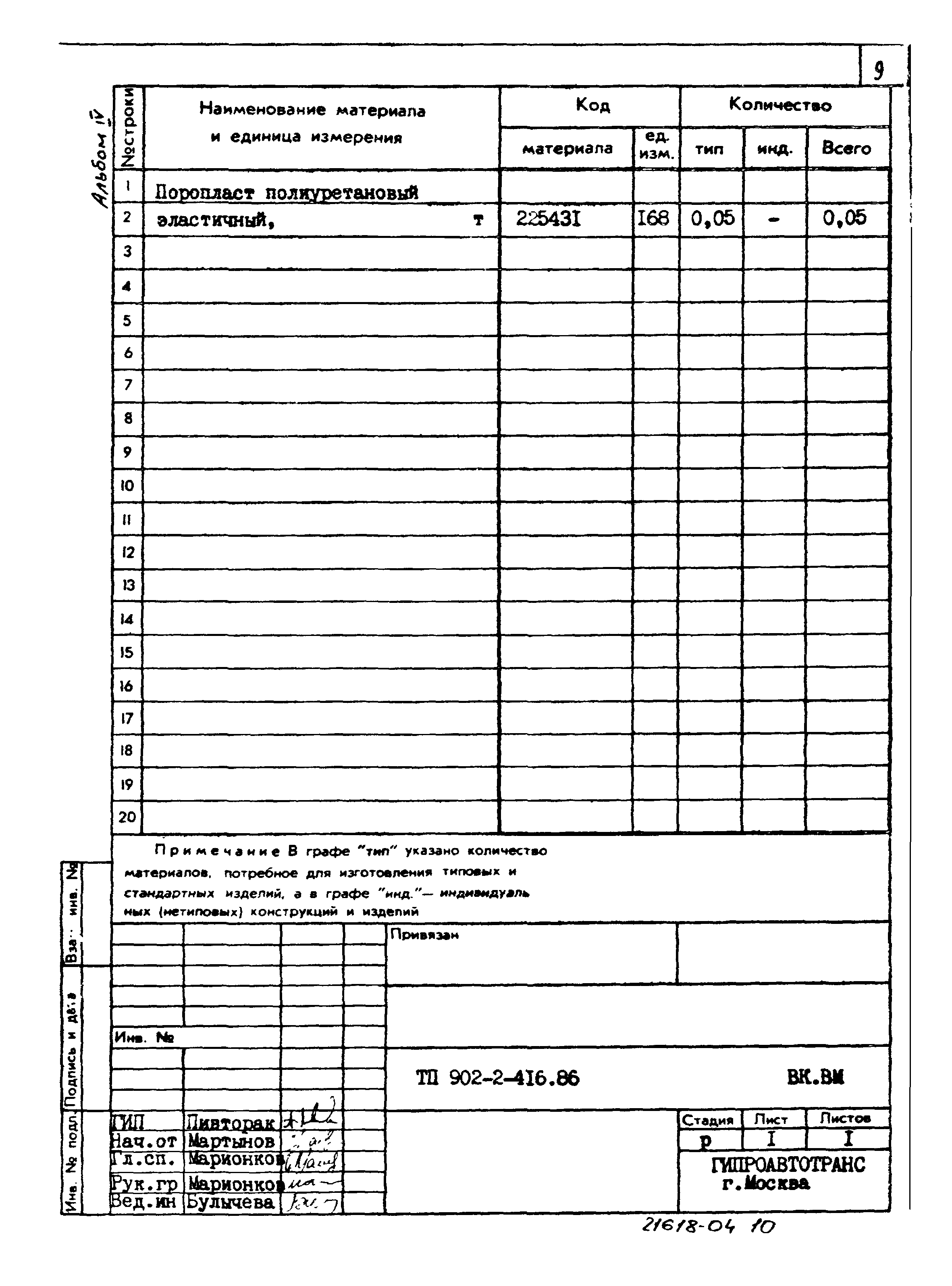 Типовой проект 902-2-416.86