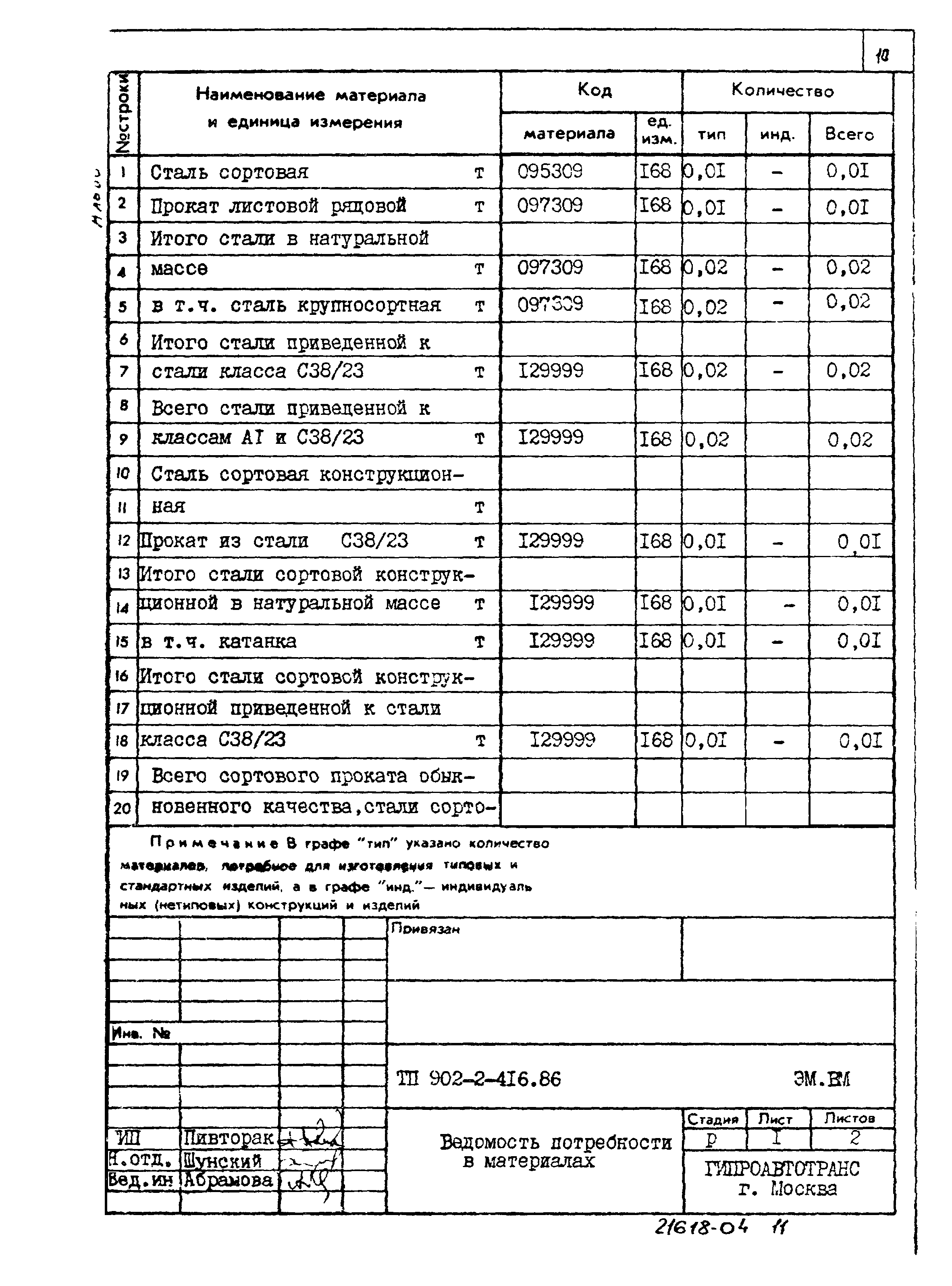 Типовой проект 902-2-416.86