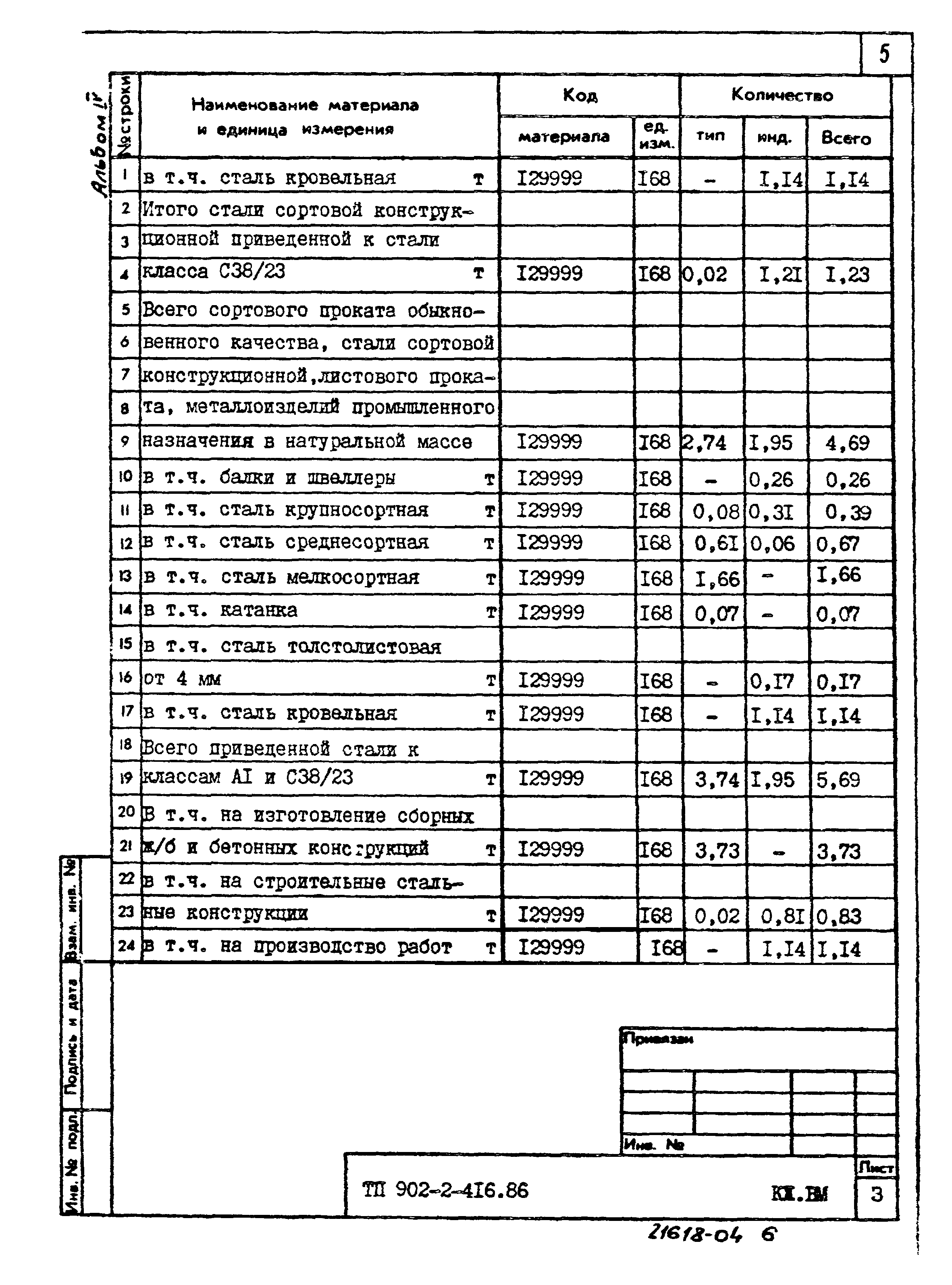 Типовой проект 902-2-416.86