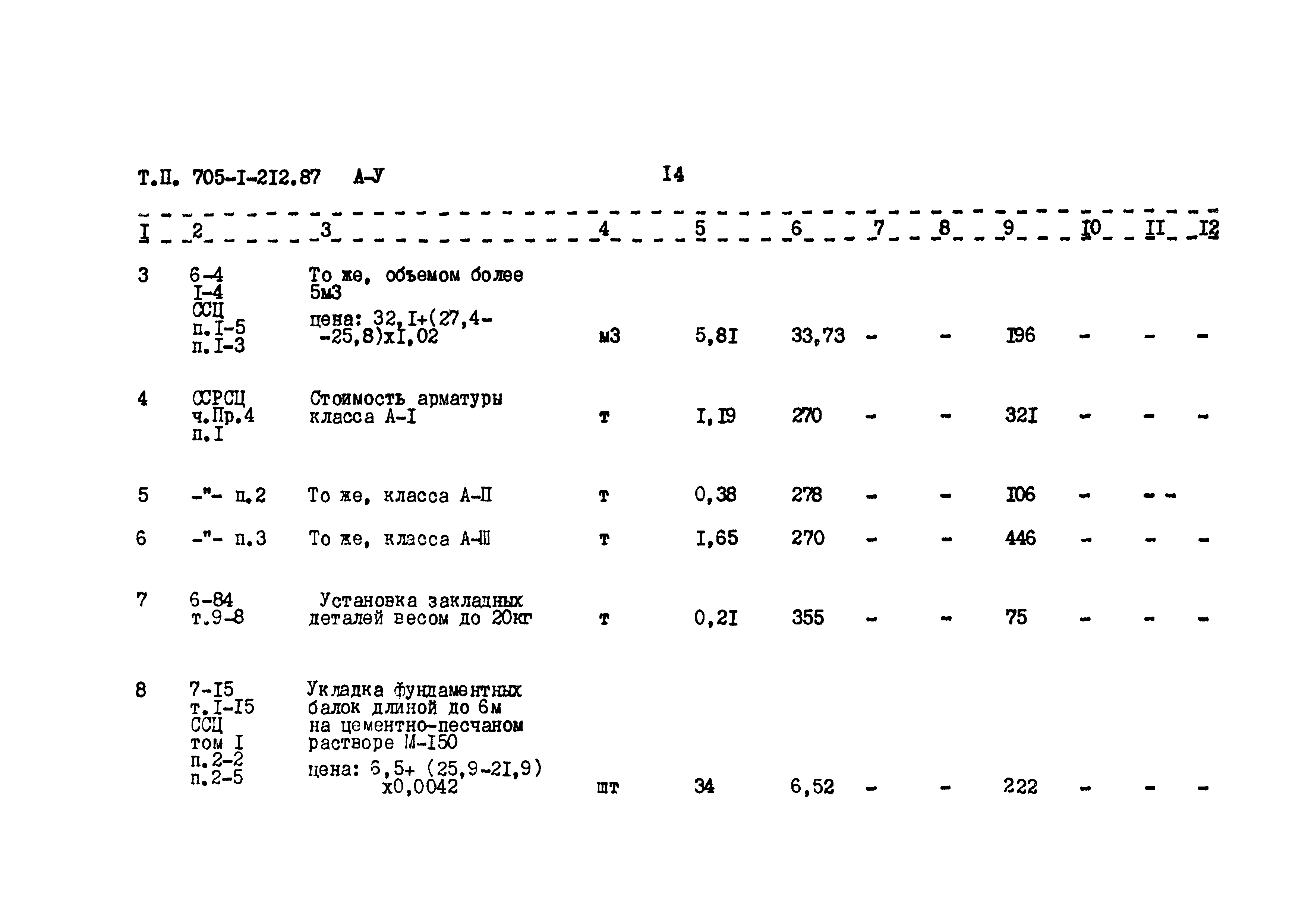 Типовой проект 705-1-212.87