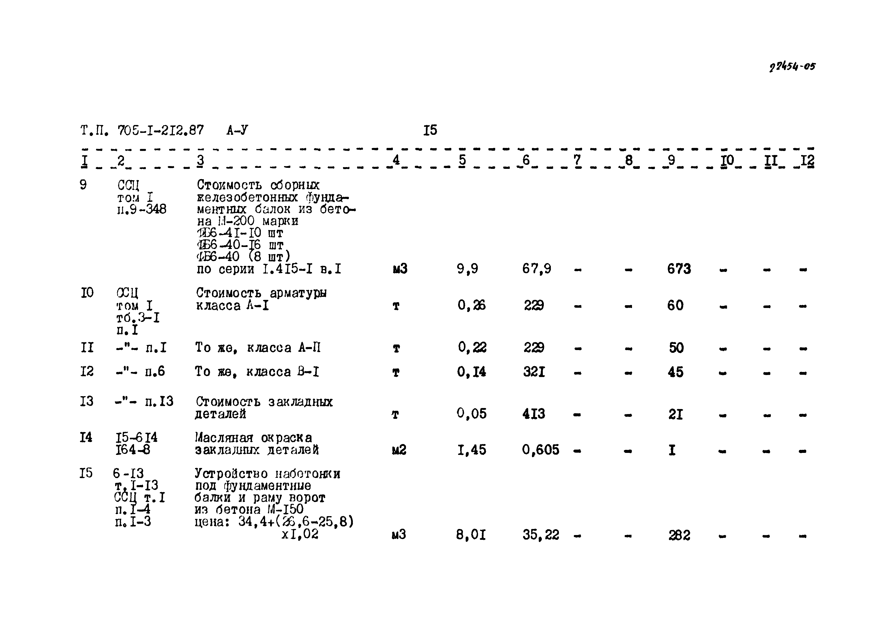 Типовой проект 705-1-212.87