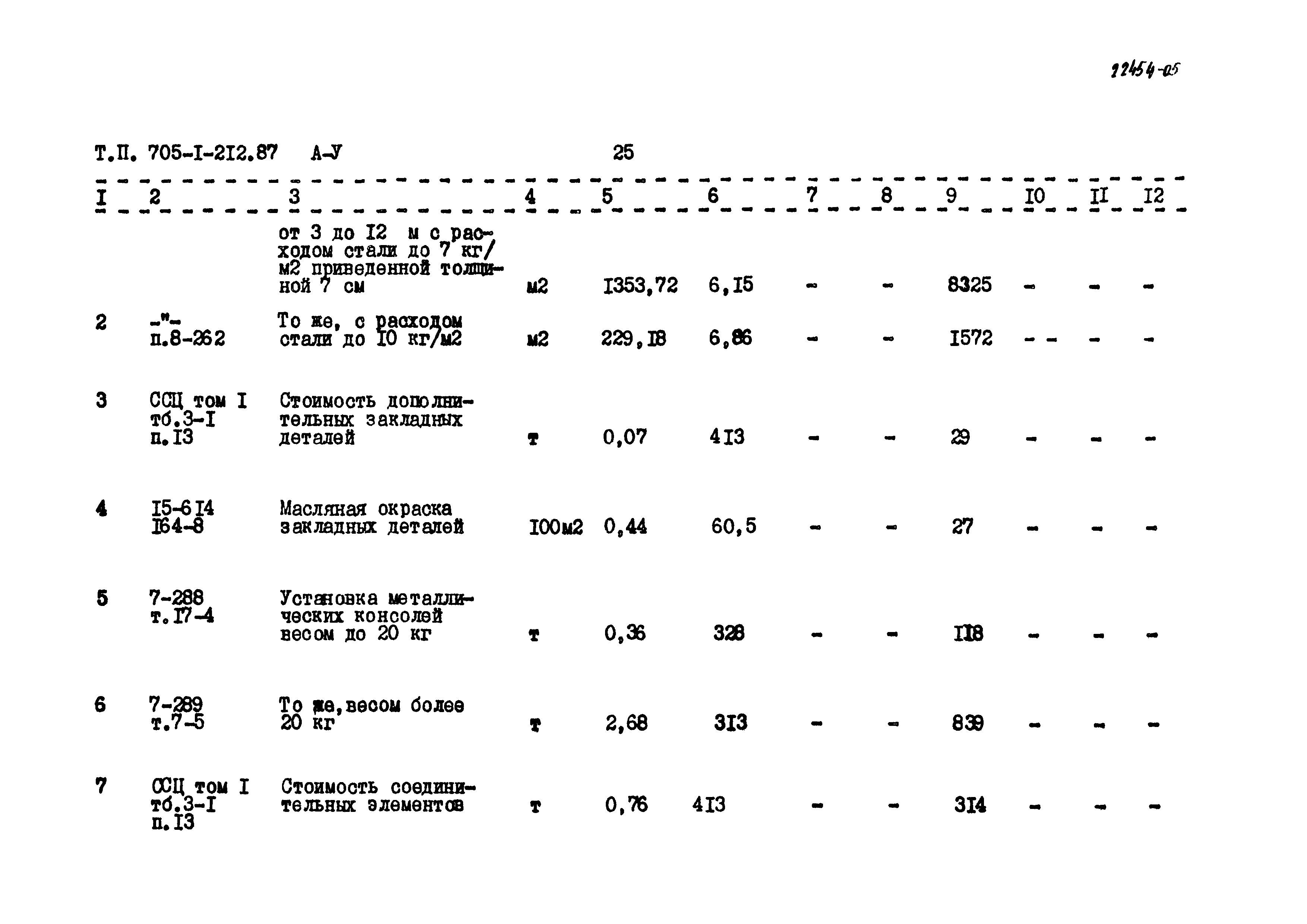 Типовой проект 705-1-212.87