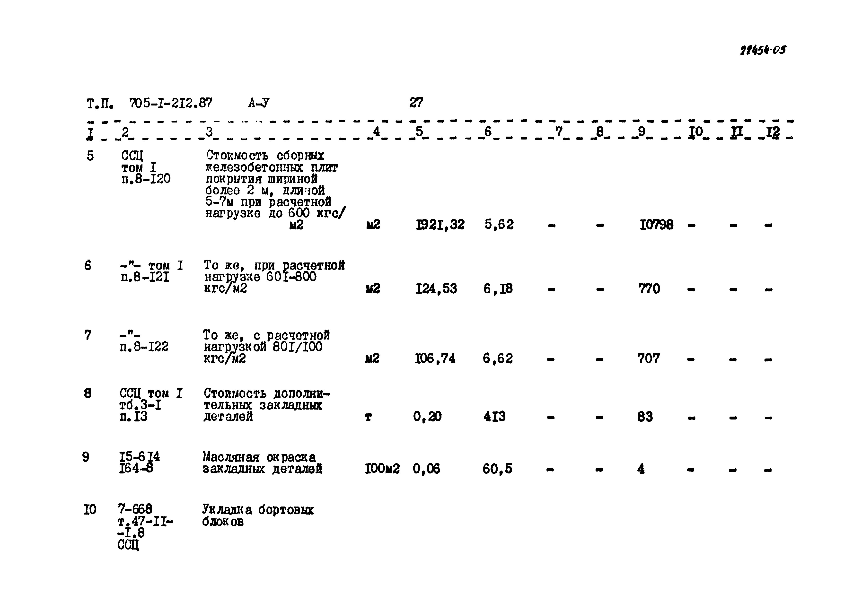 Типовой проект 705-1-212.87