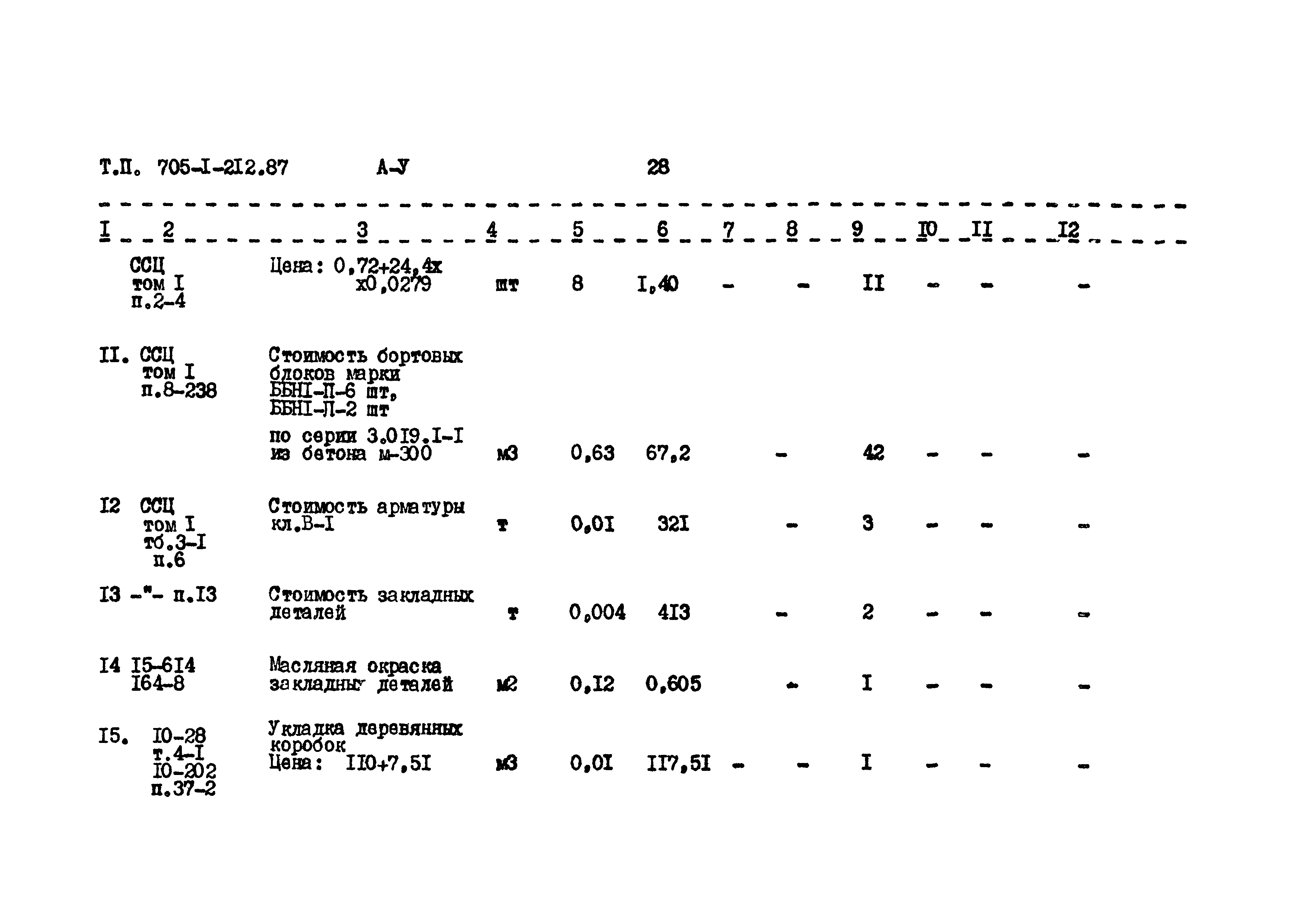 Типовой проект 705-1-212.87