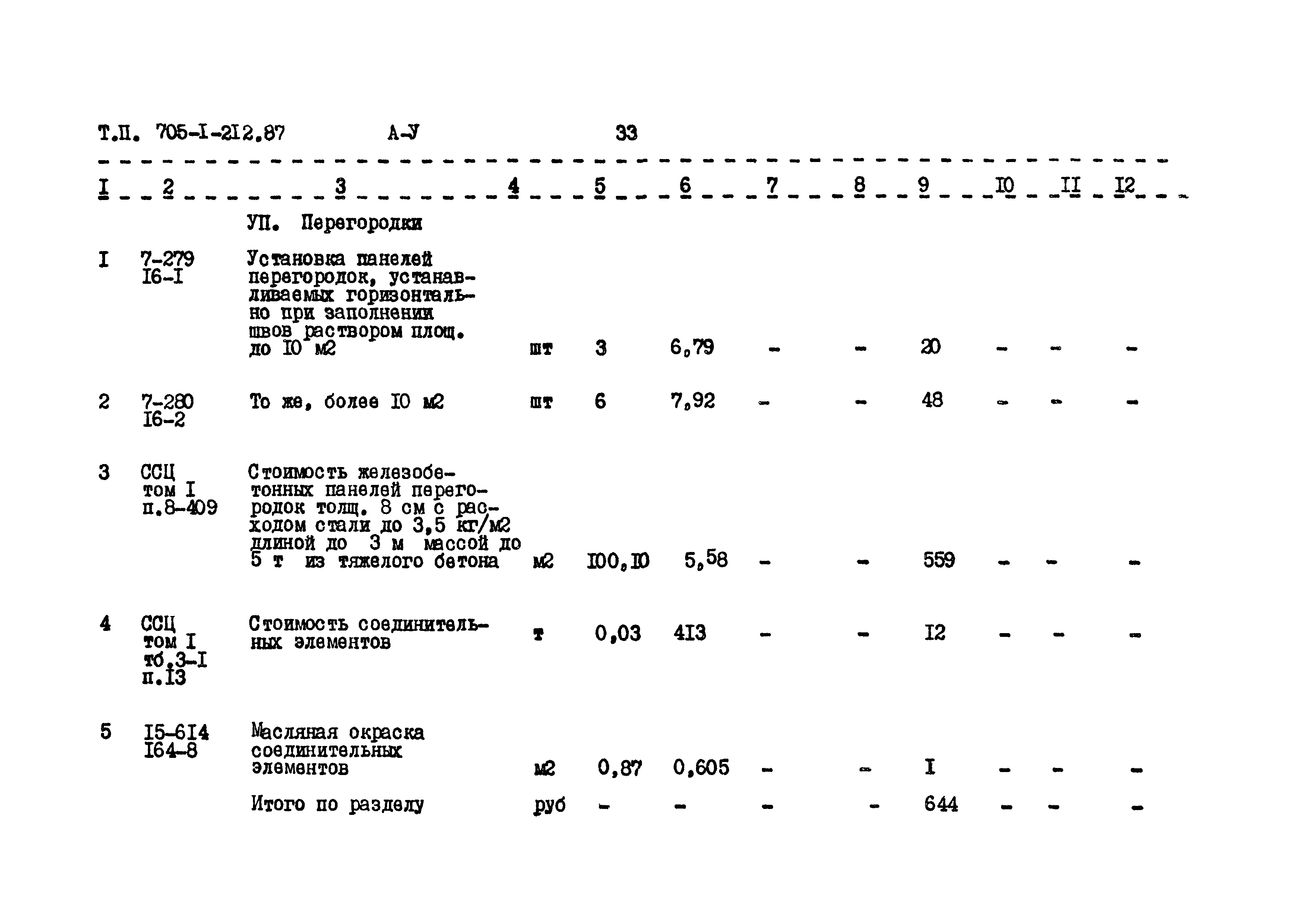 Типовой проект 705-1-212.87