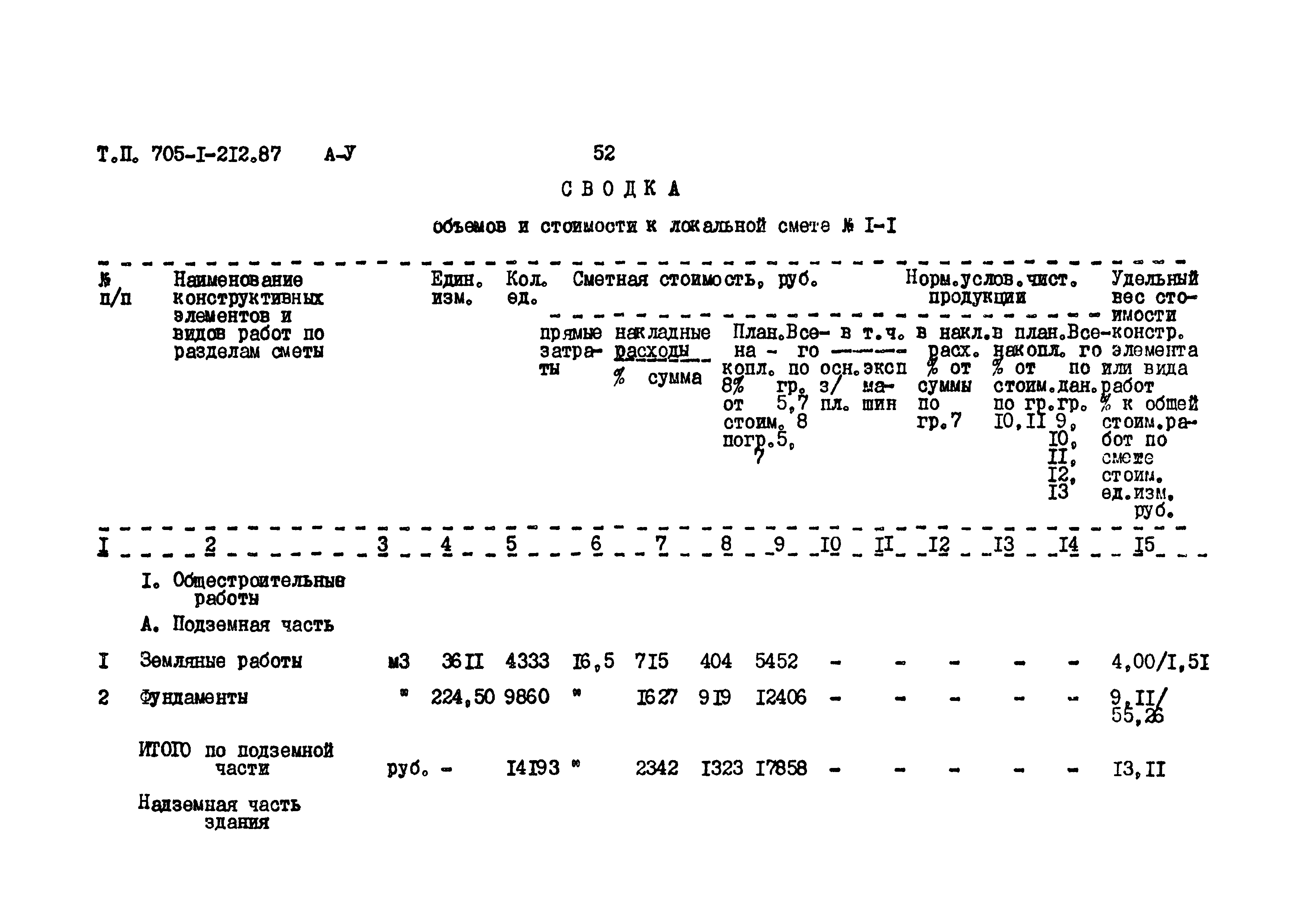 Типовой проект 705-1-212.87