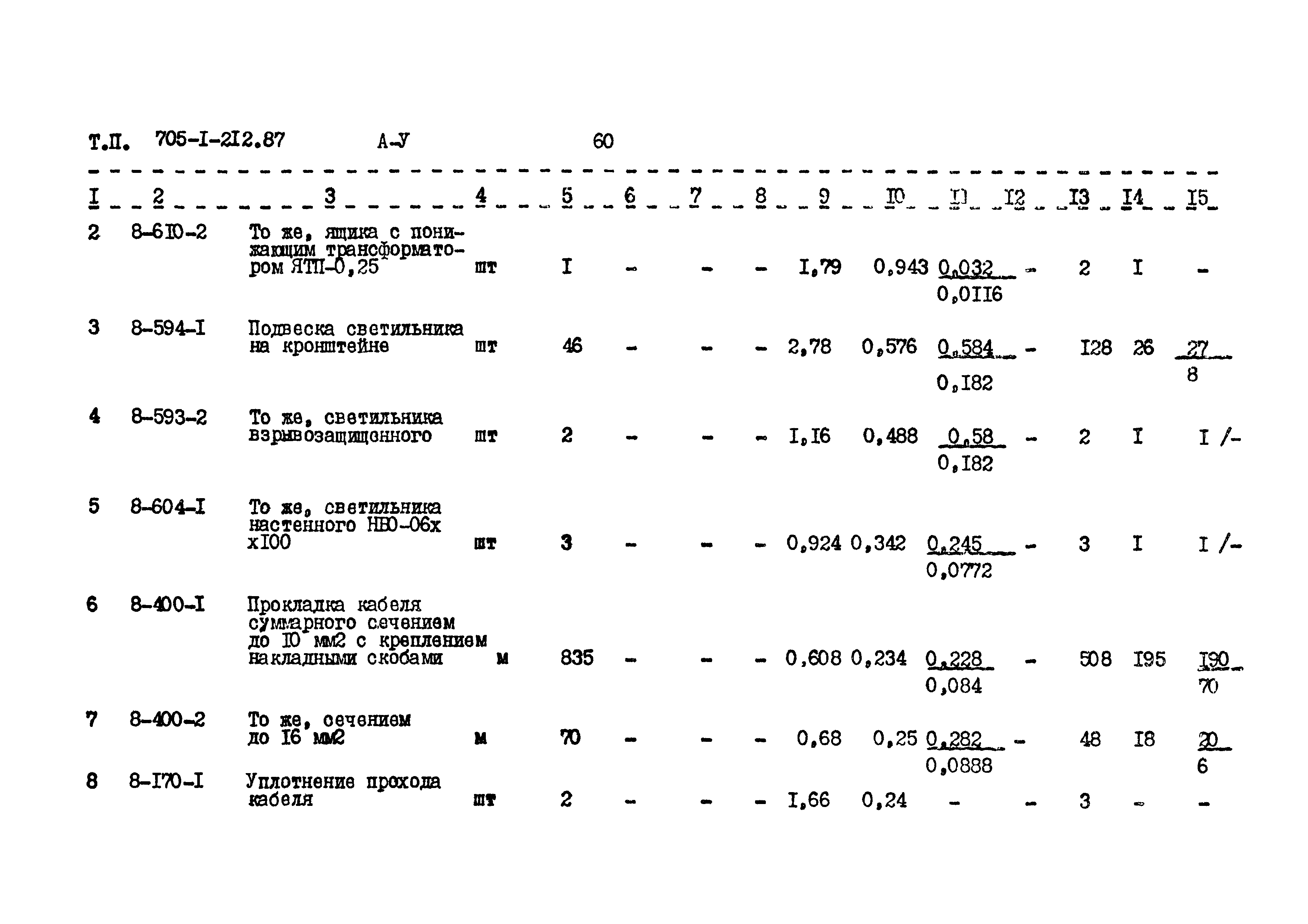 Типовой проект 705-1-212.87