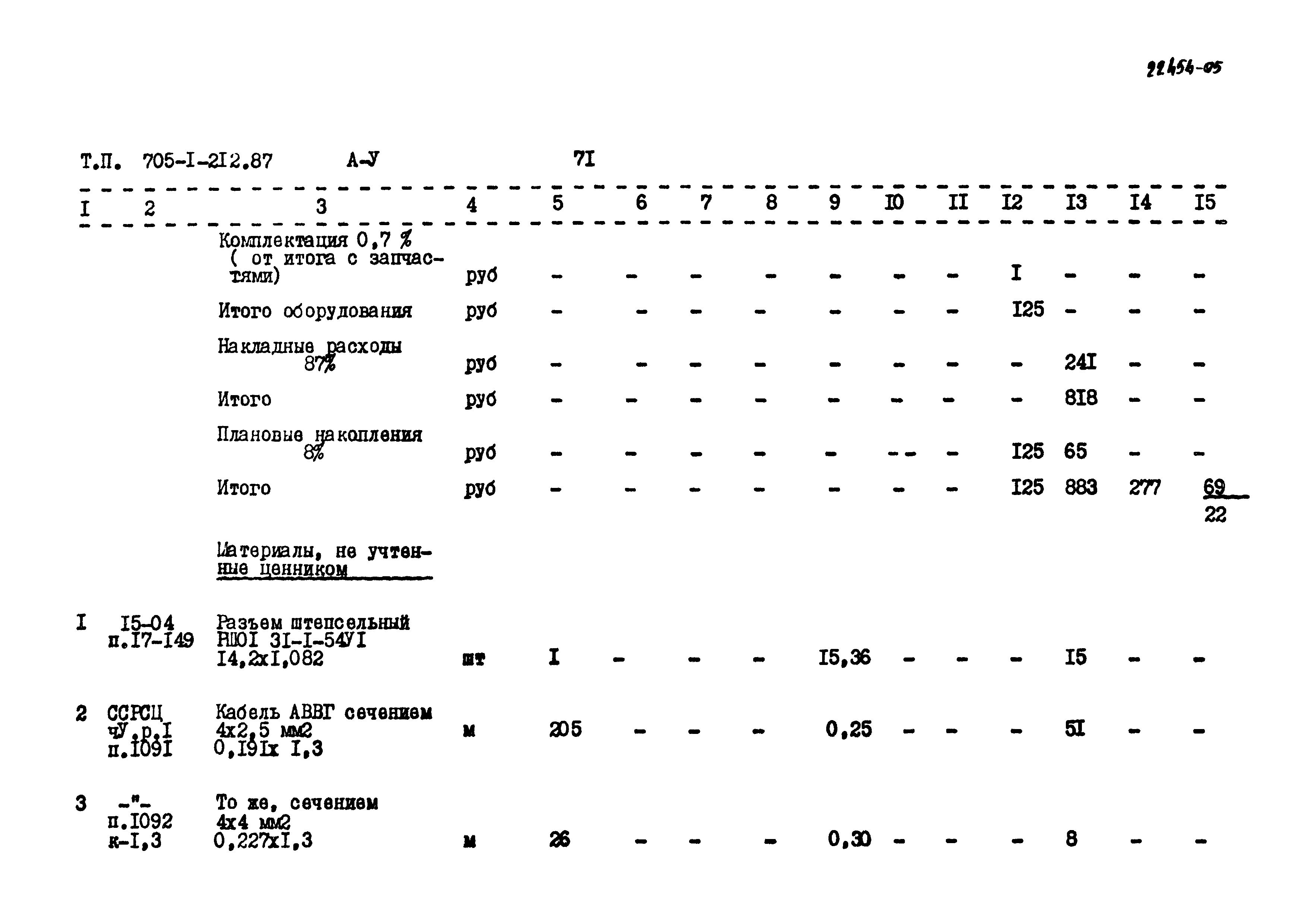 Типовой проект 705-1-212.87