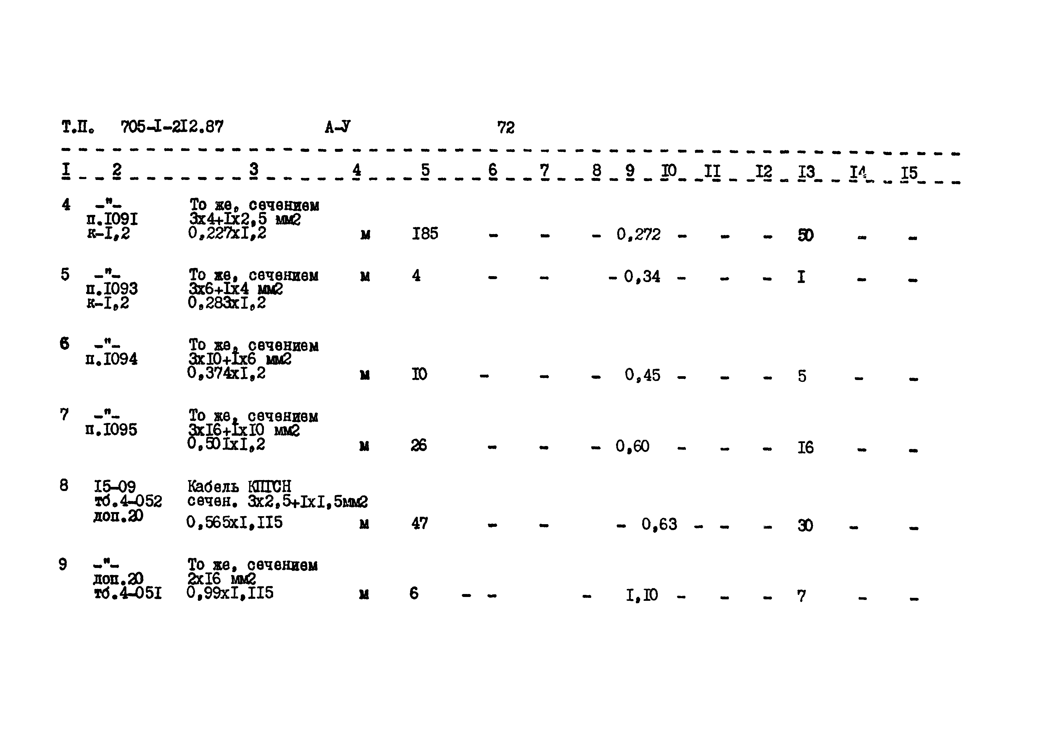 Типовой проект 705-1-212.87