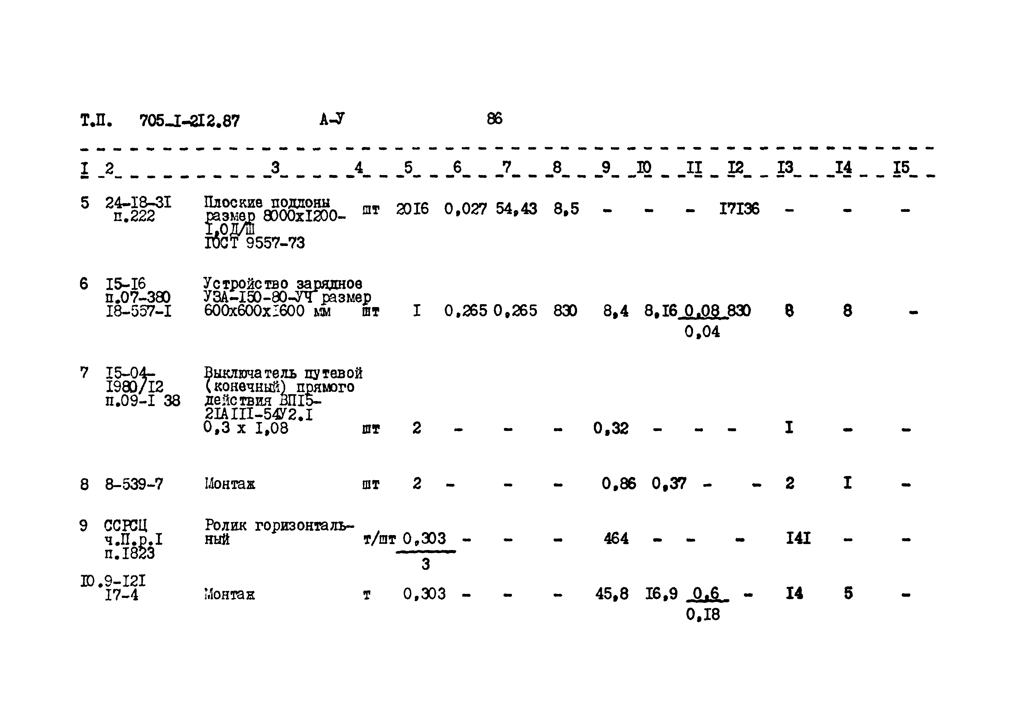 Типовой проект 705-1-212.87