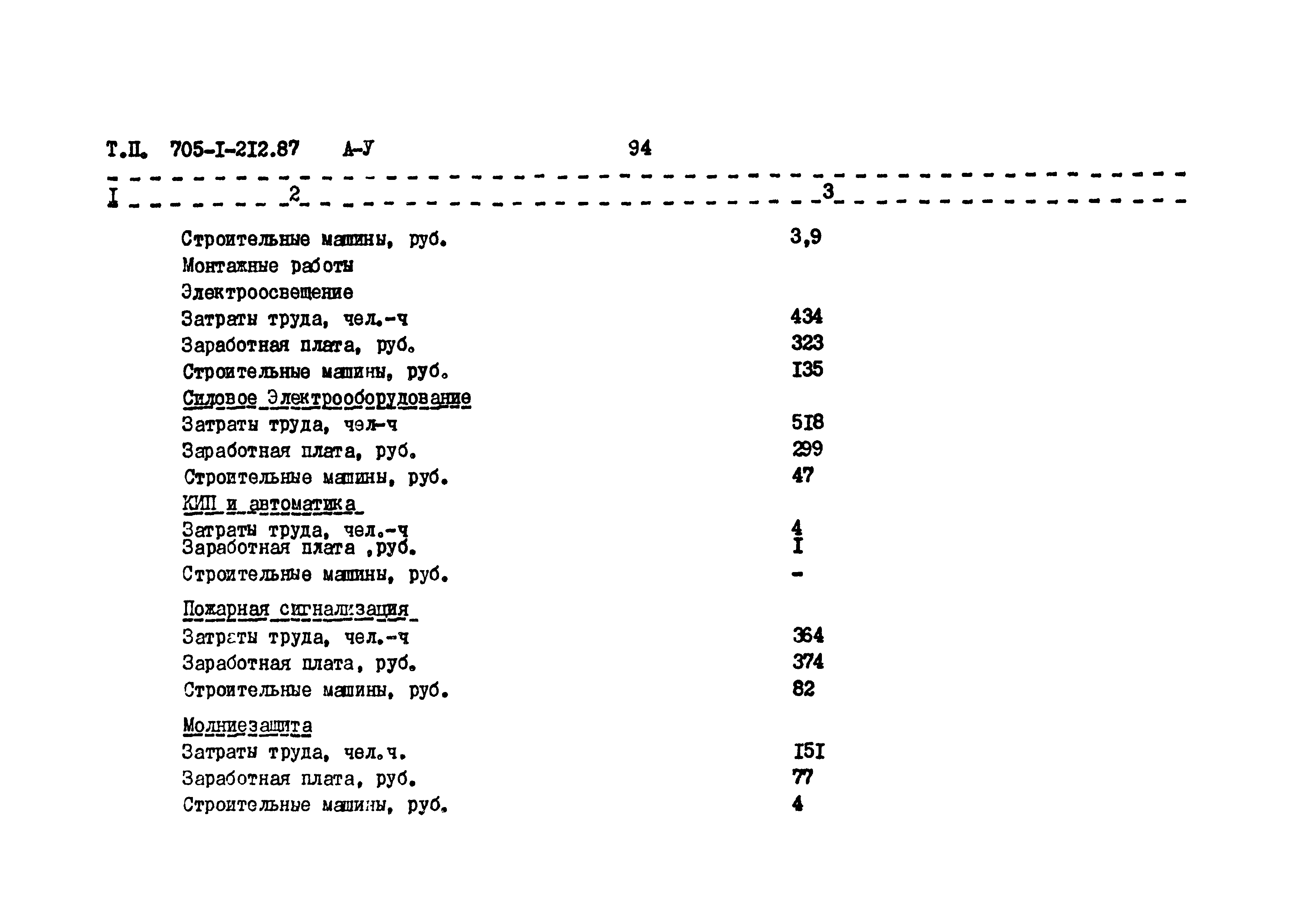 Типовой проект 705-1-212.87