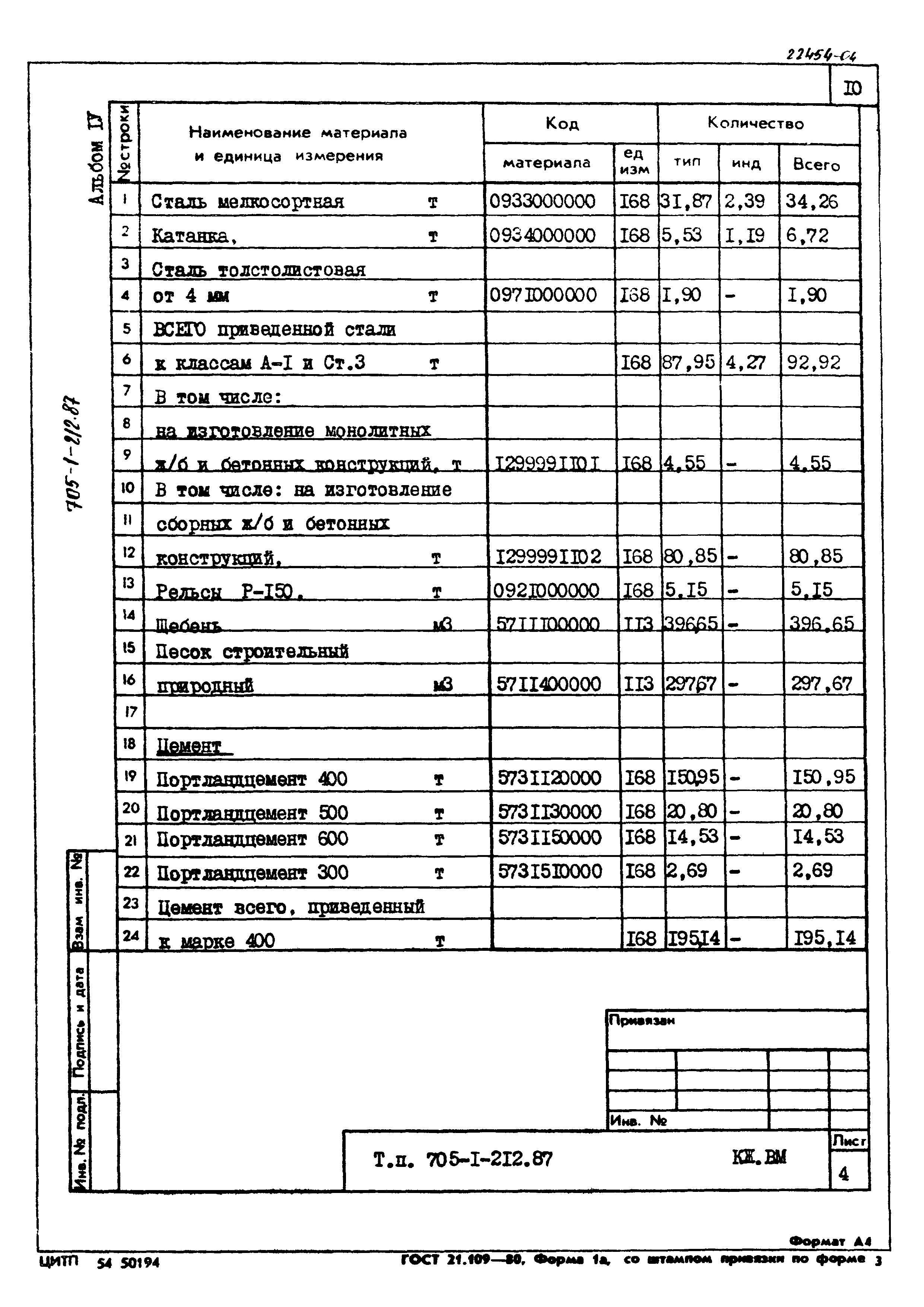 Типовой проект 705-1-212.87