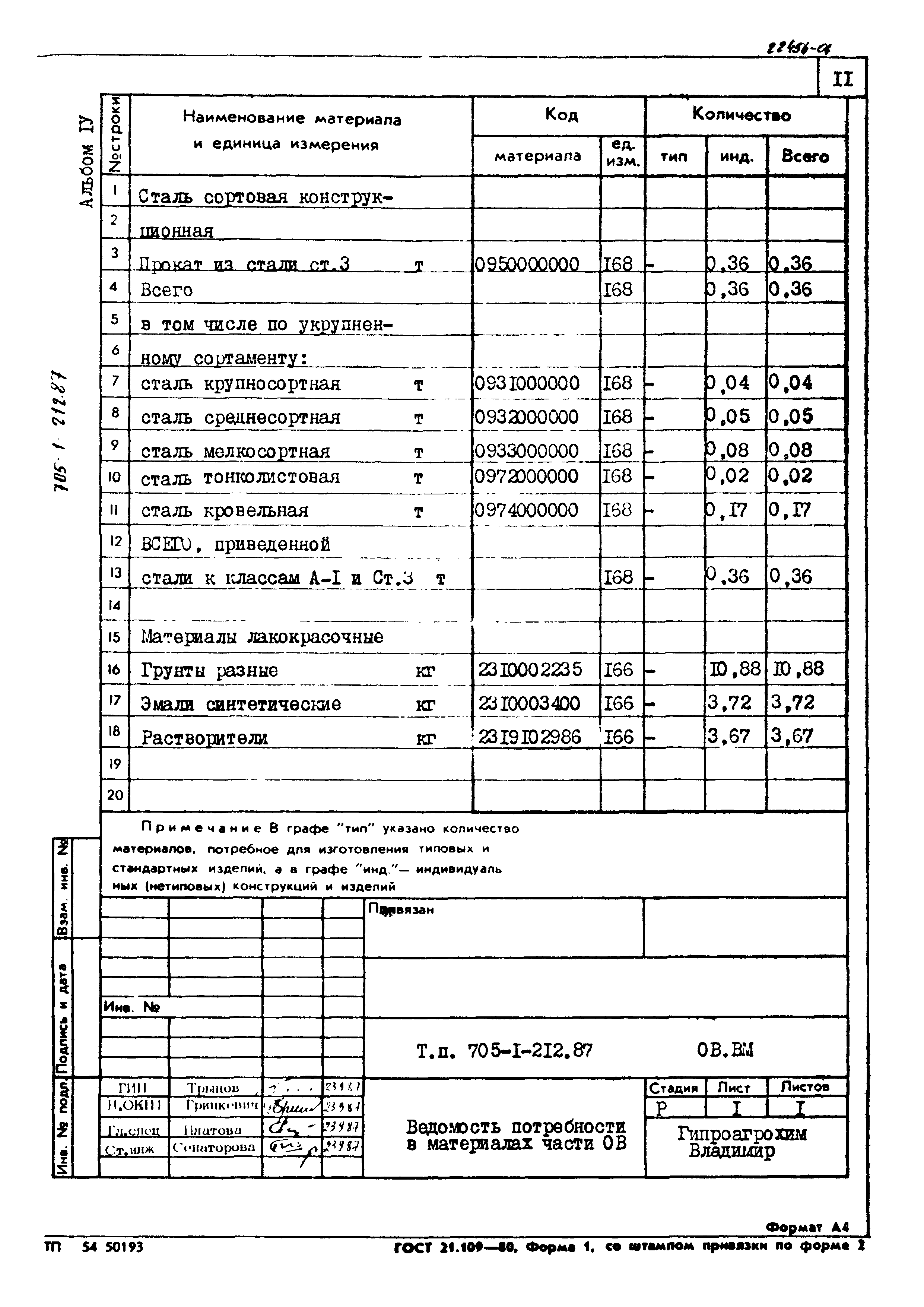 Типовой проект 705-1-212.87