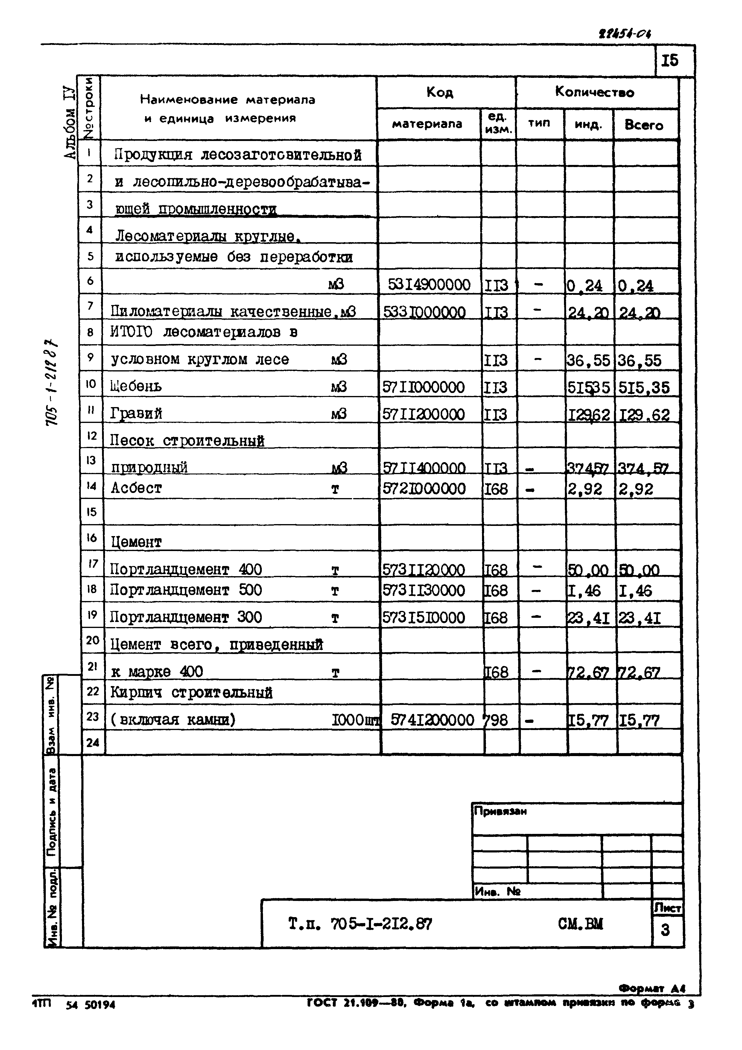 Типовой проект 705-1-212.87