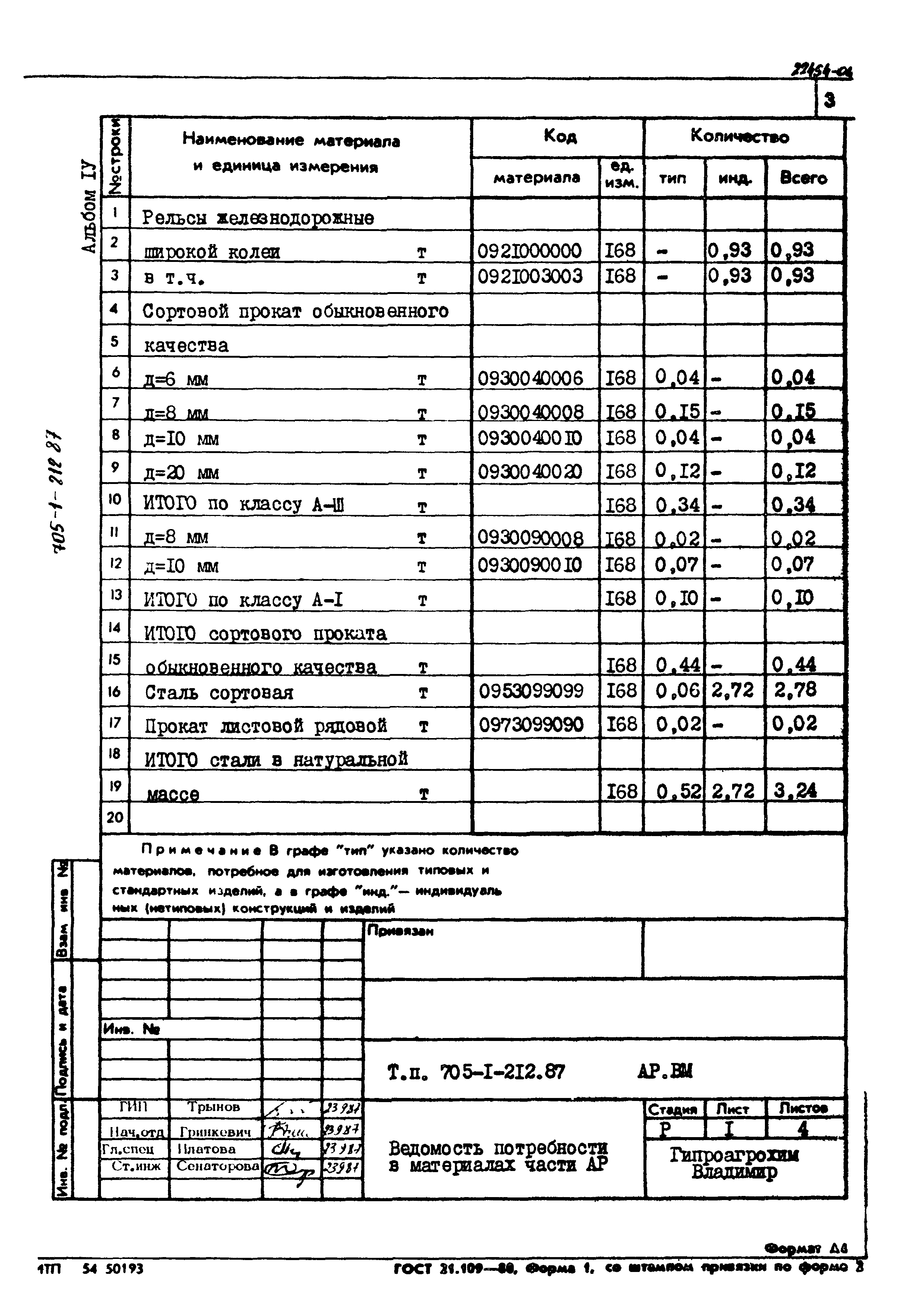 Типовой проект 705-1-212.87