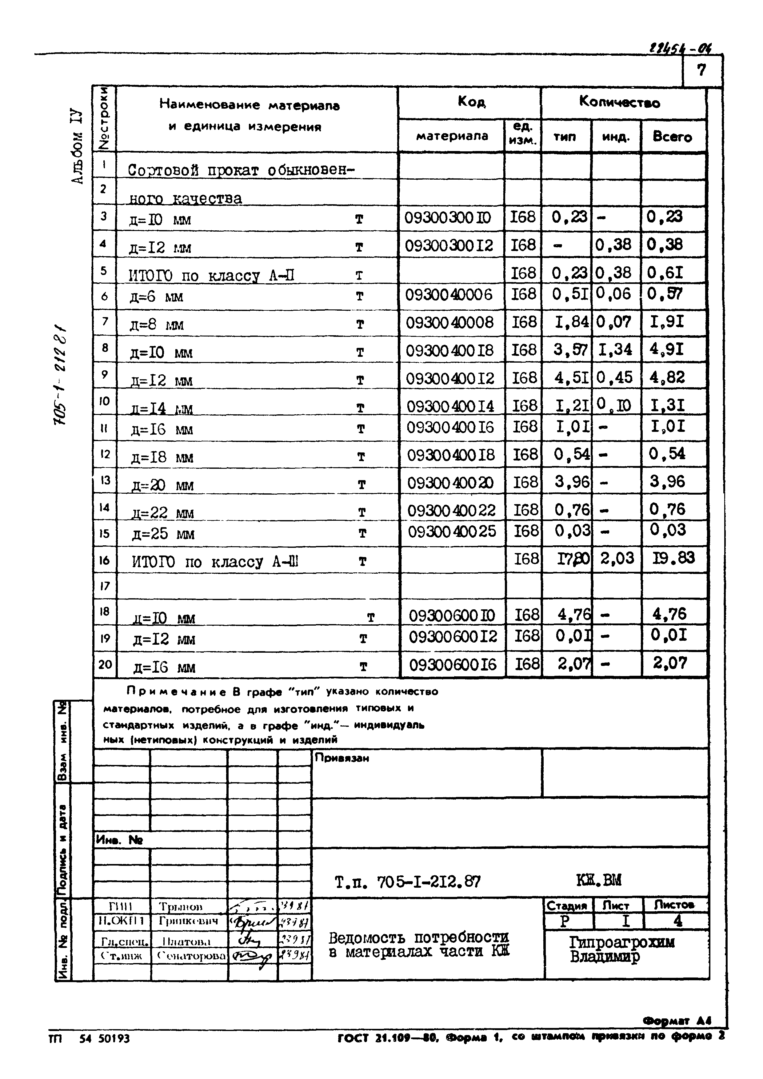 Типовой проект 705-1-212.87
