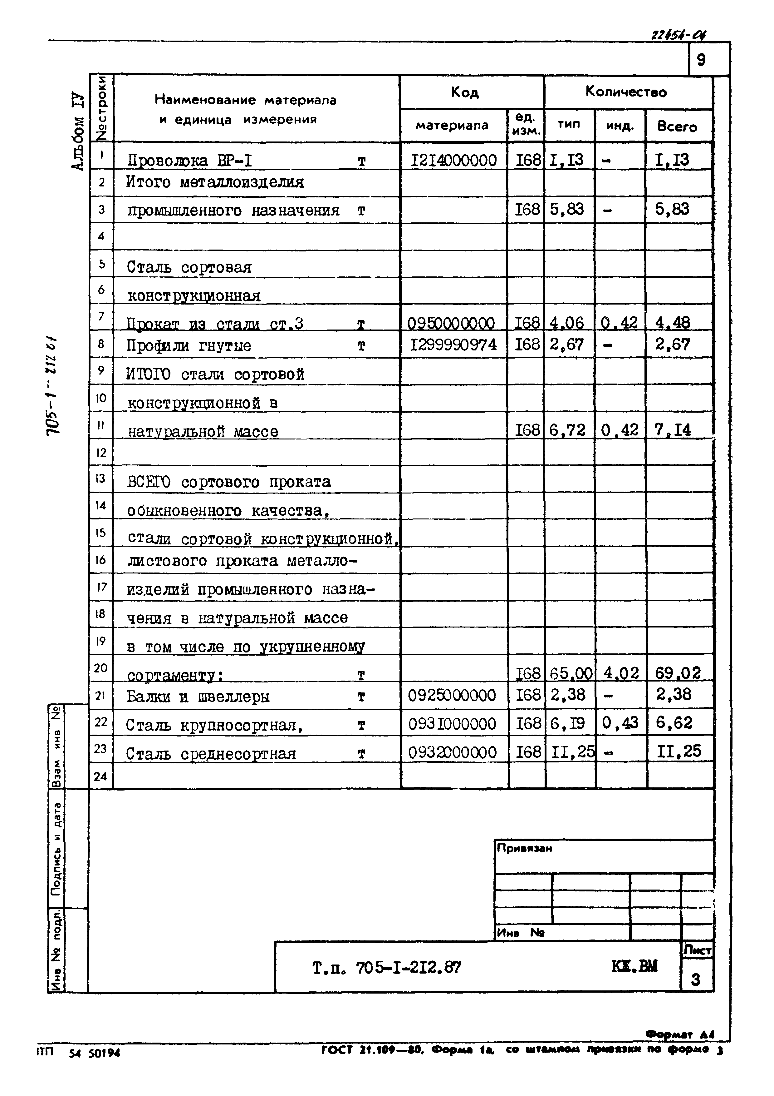 Типовой проект 705-1-212.87