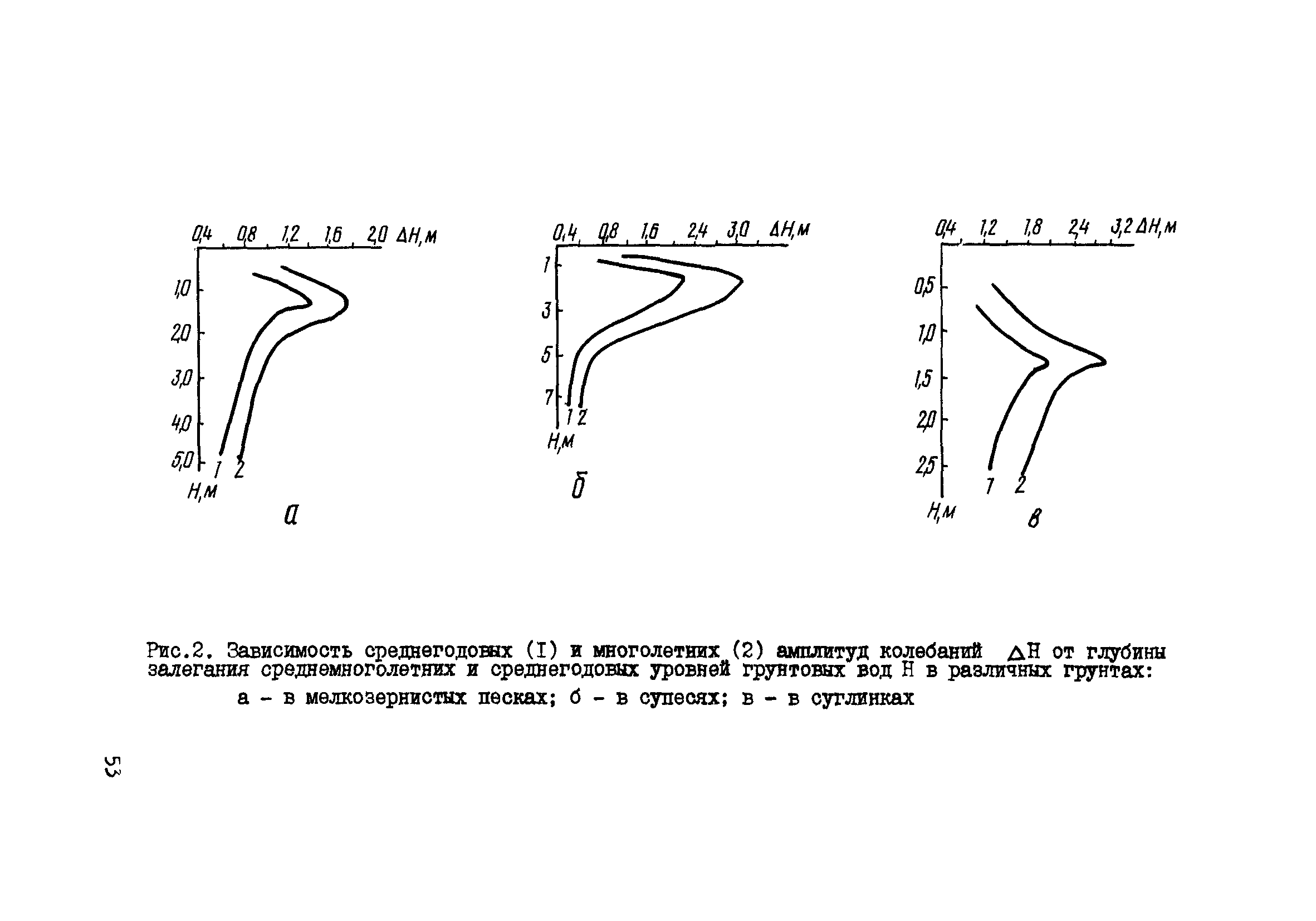 Р 500-83