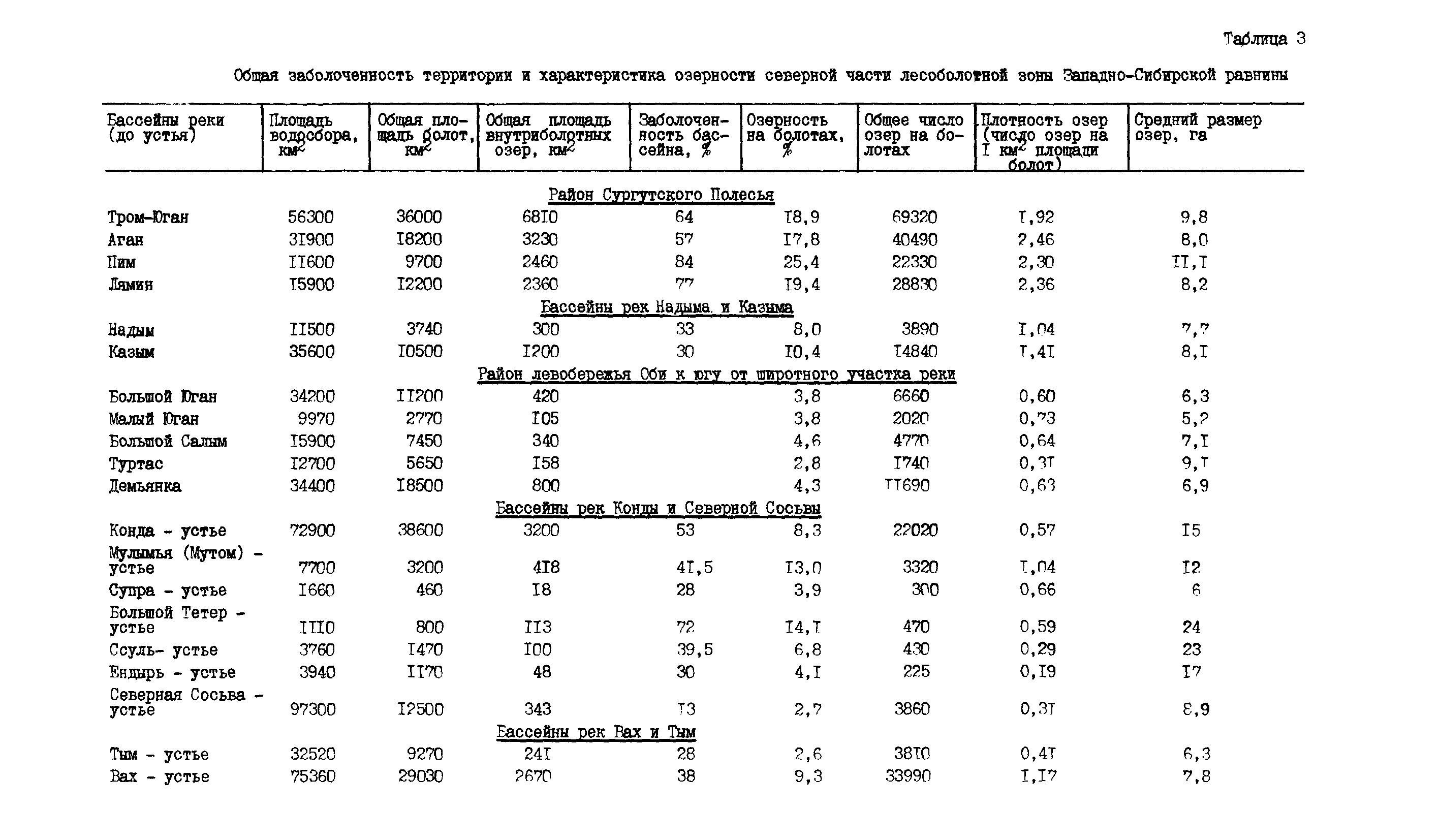 Р 500-83