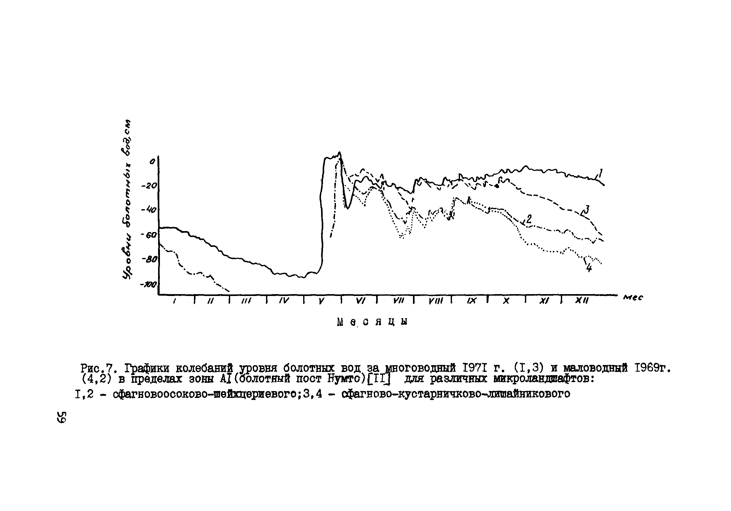 Р 500-83