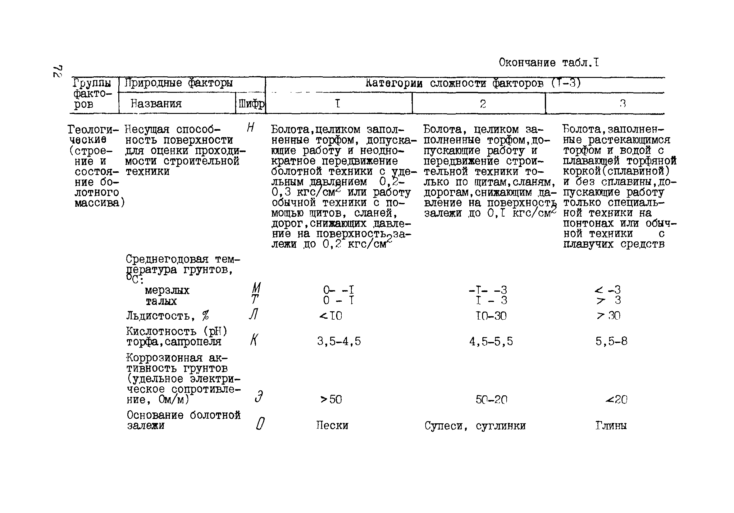 Р 500-83