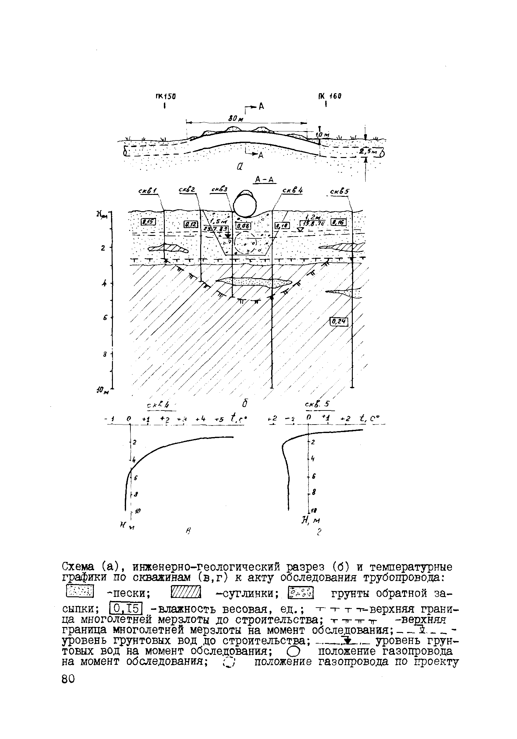 Р 500-83