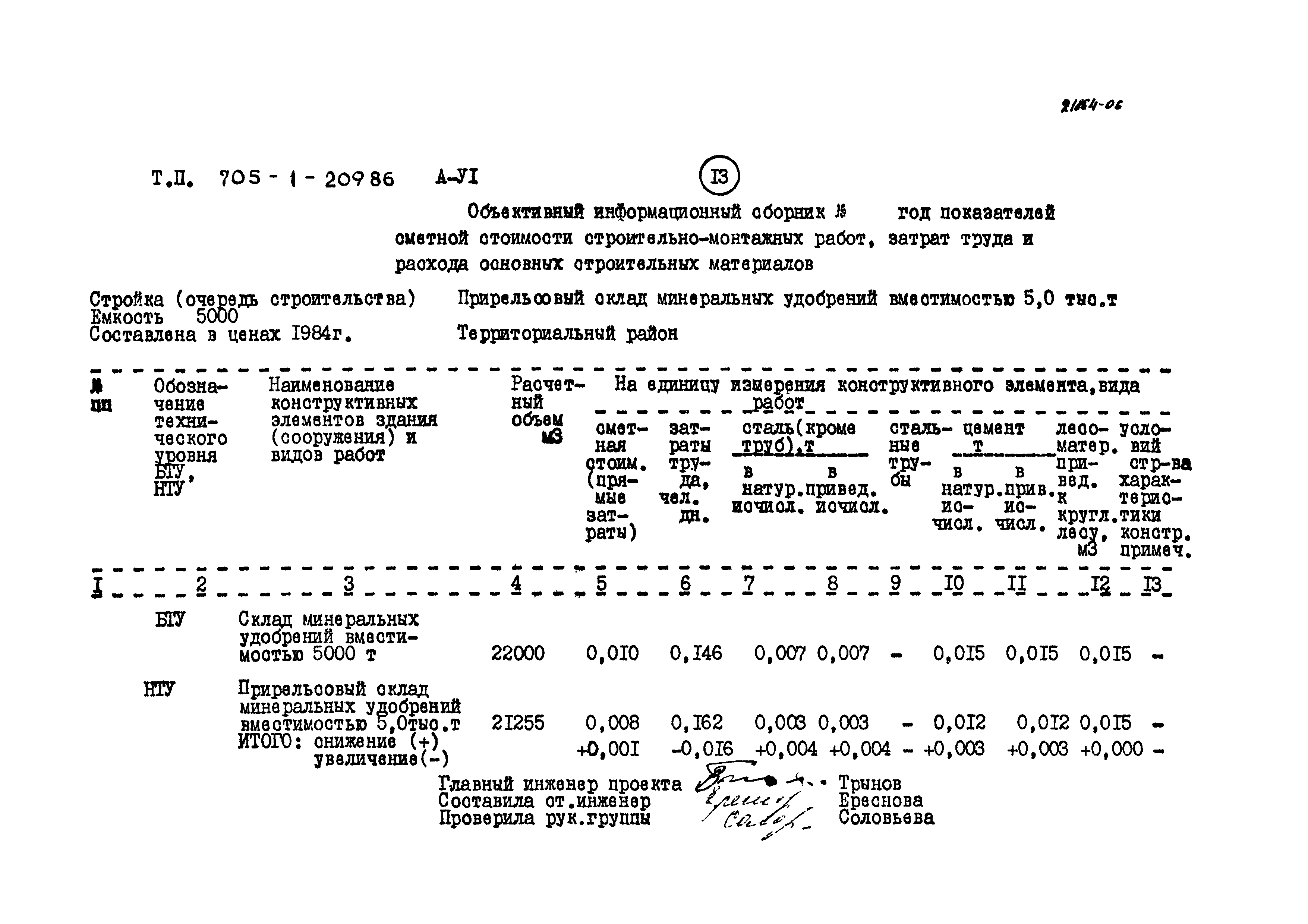 Типовой проект 705-1-209.86