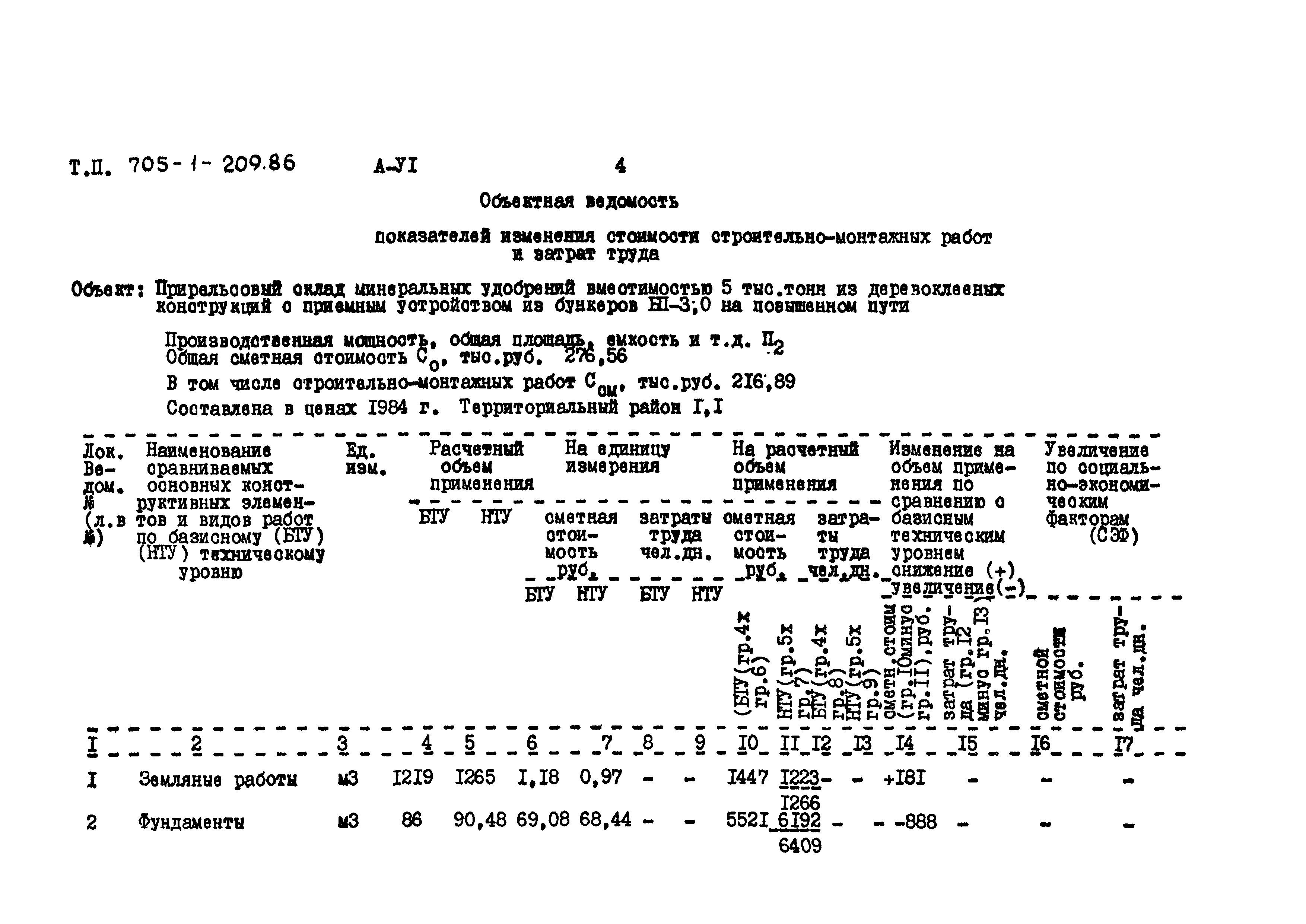 Типовой проект 705-1-209.86