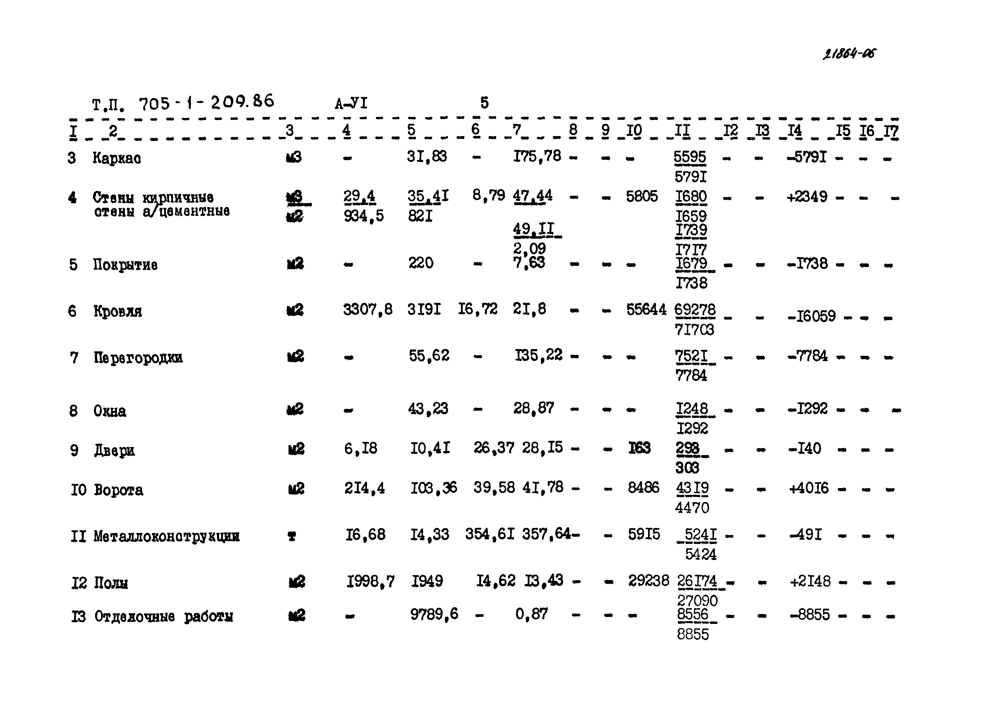 Типовой проект 705-1-209.86