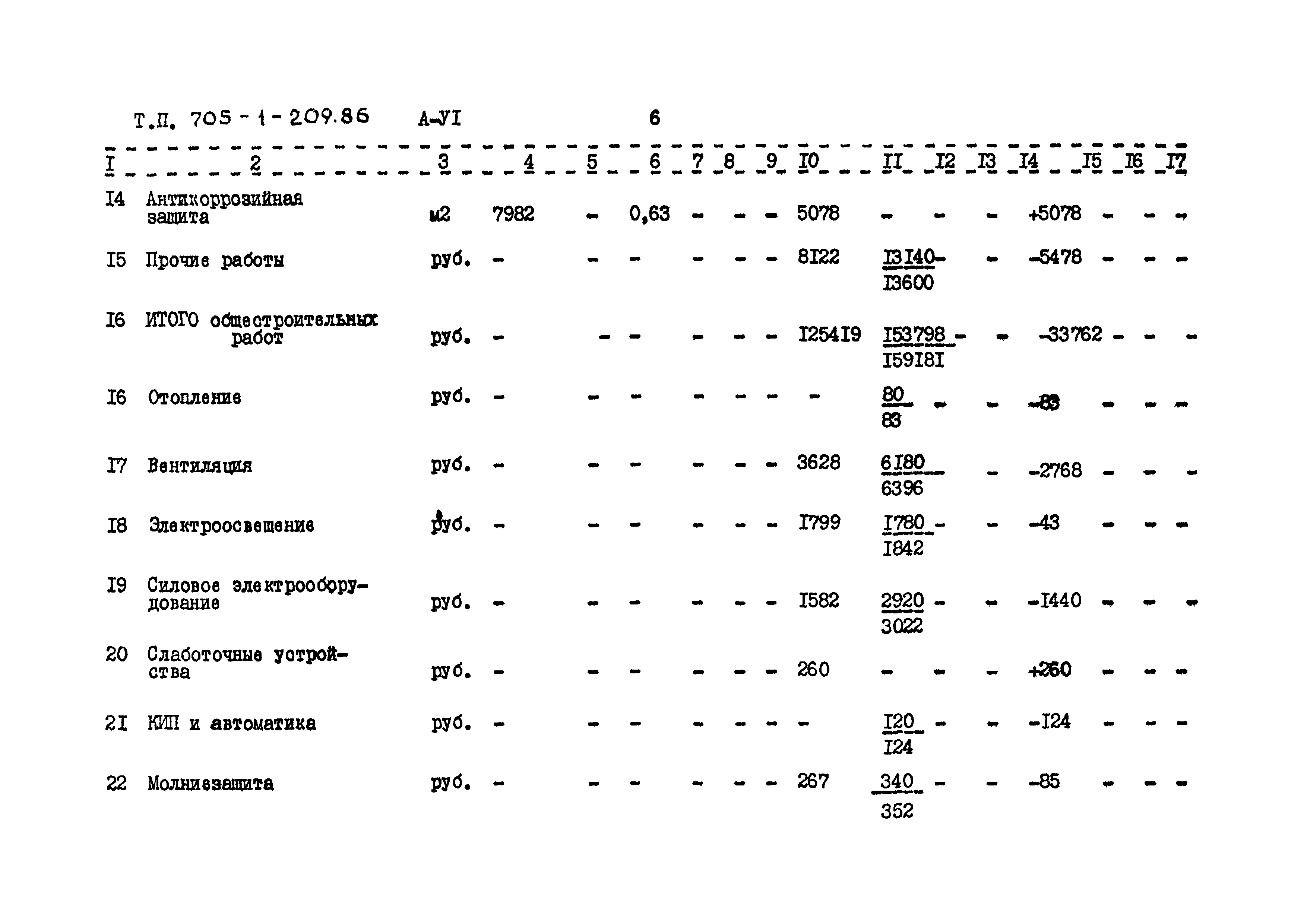 Типовой проект 705-1-209.86