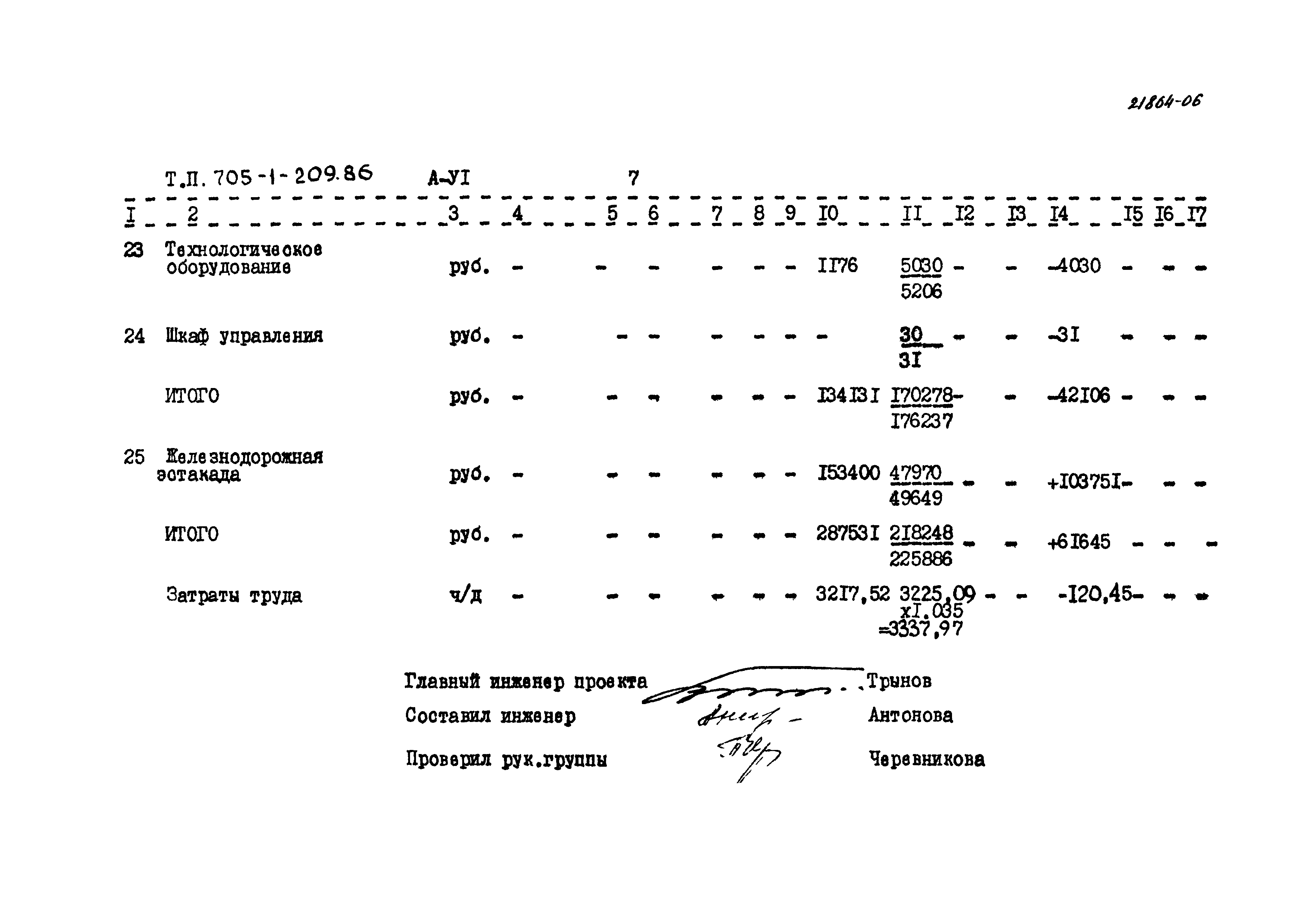 Типовой проект 705-1-209.86