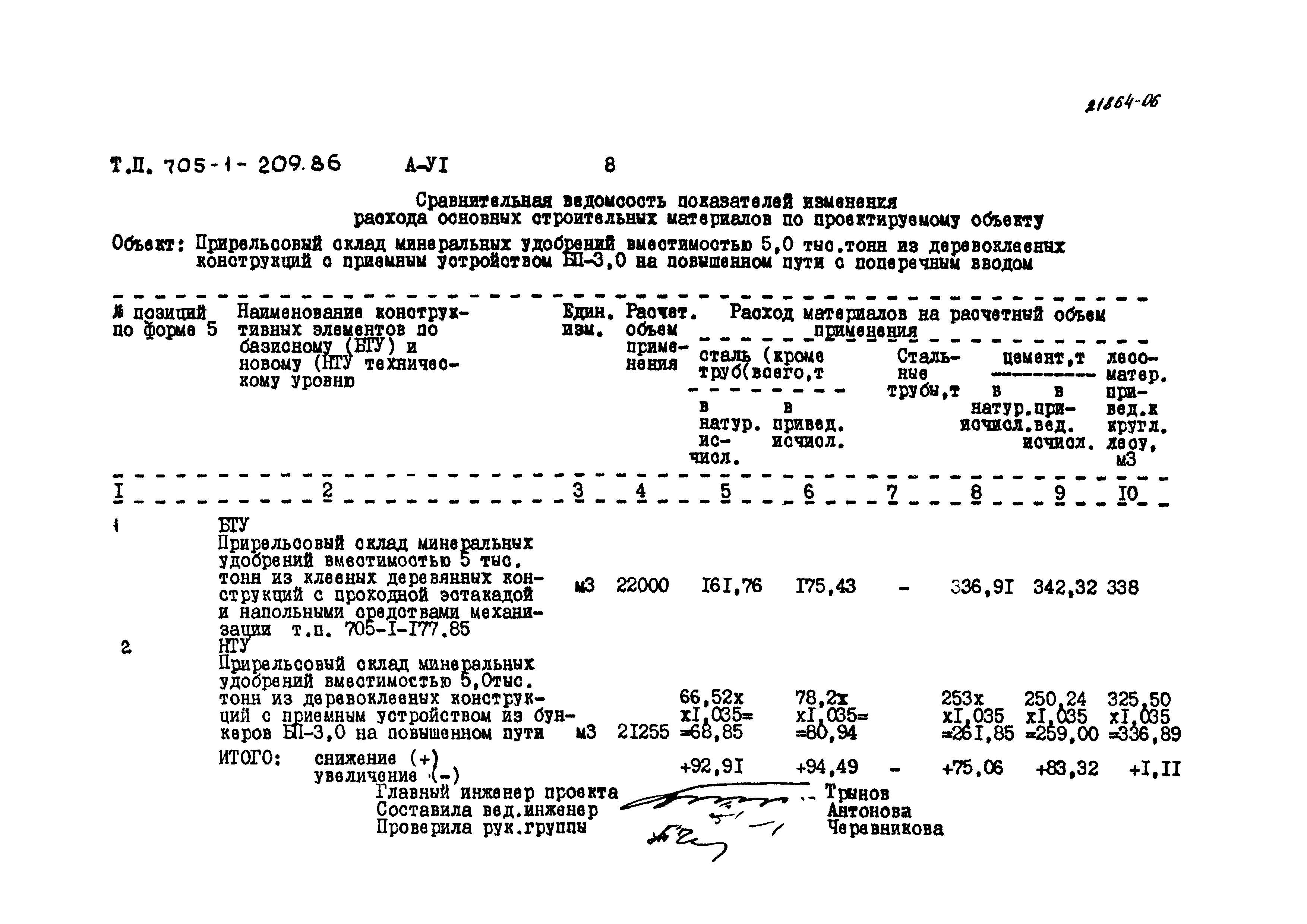 Типовой проект 705-1-209.86