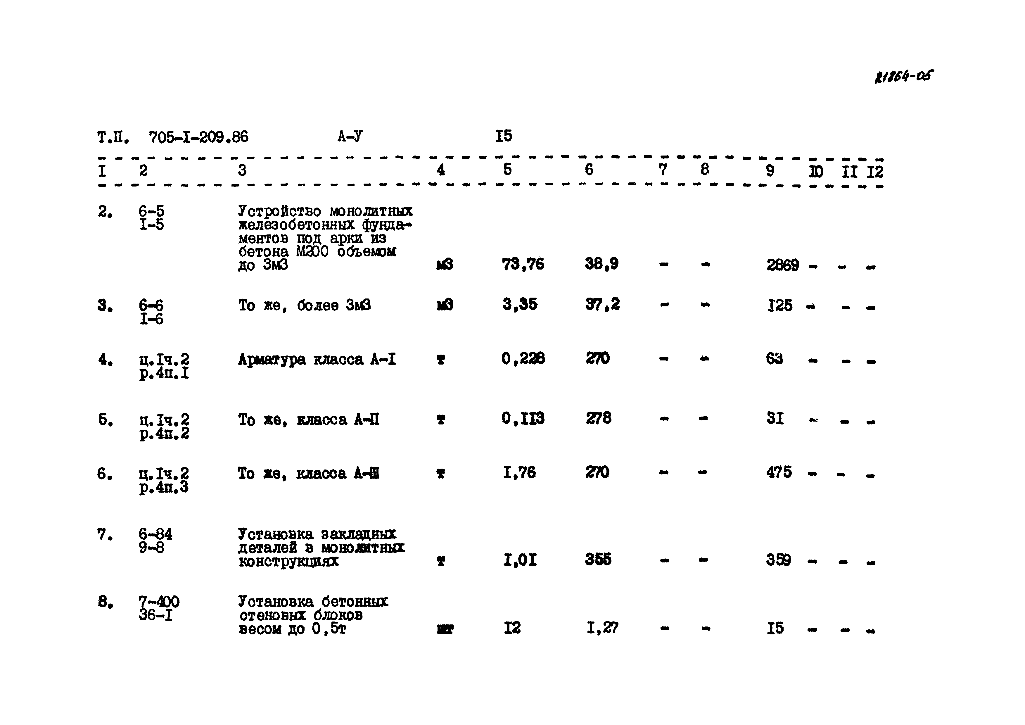 Типовой проект 705-1-209.86