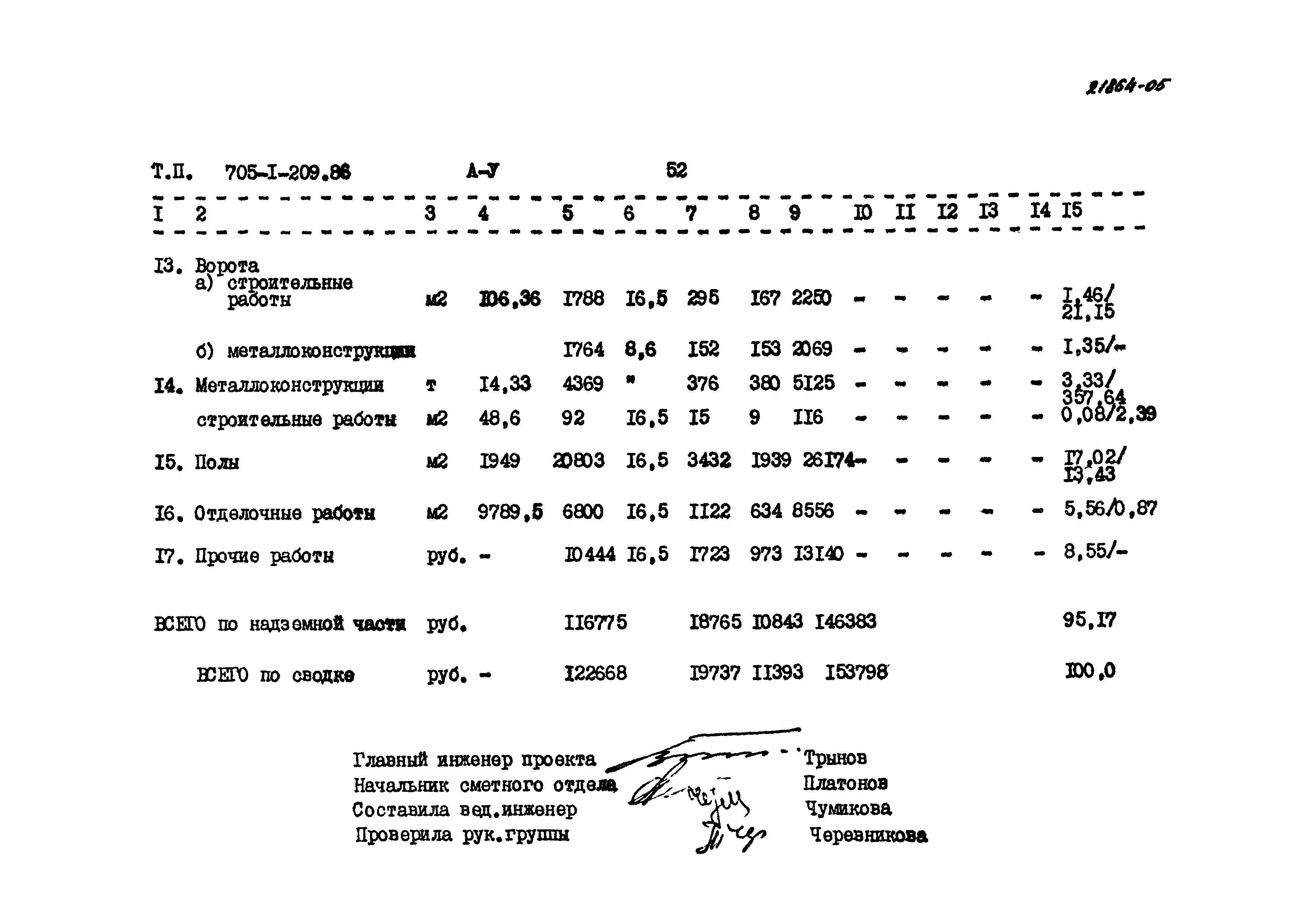 Типовой проект 705-1-209.86