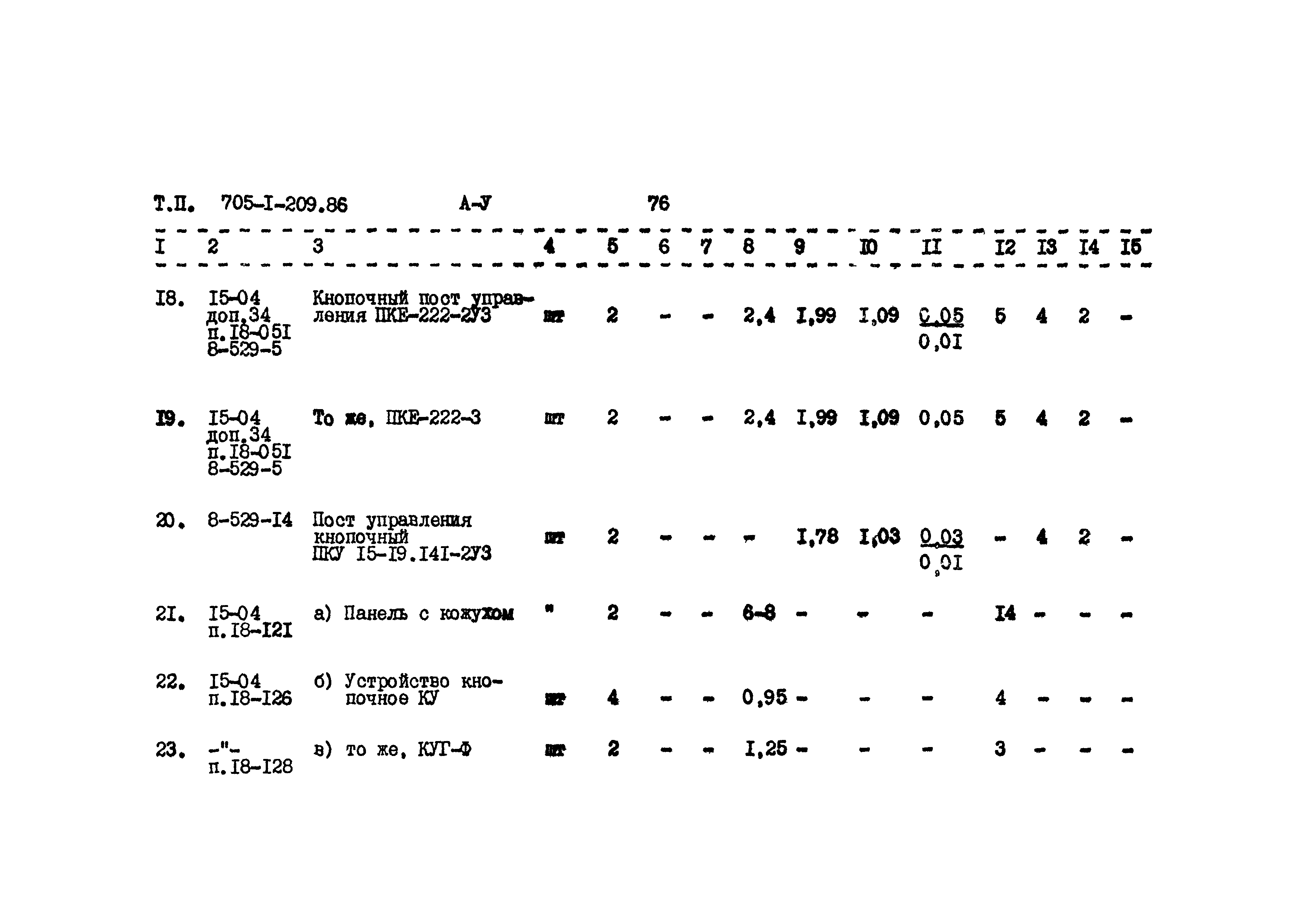 Типовой проект 705-1-209.86