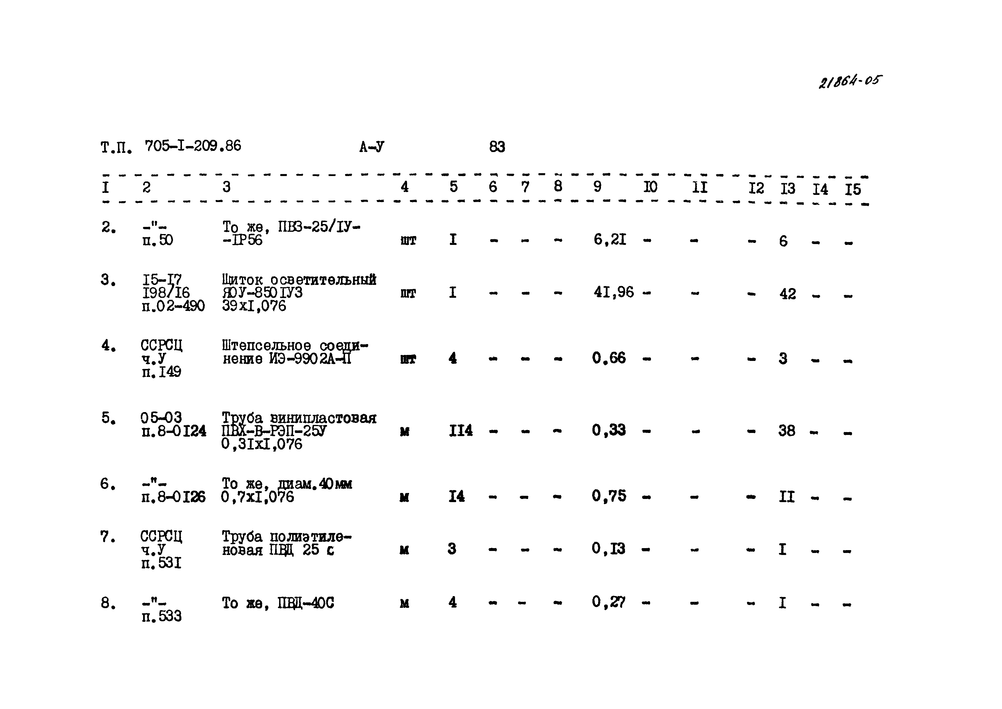 Типовой проект 705-1-209.86