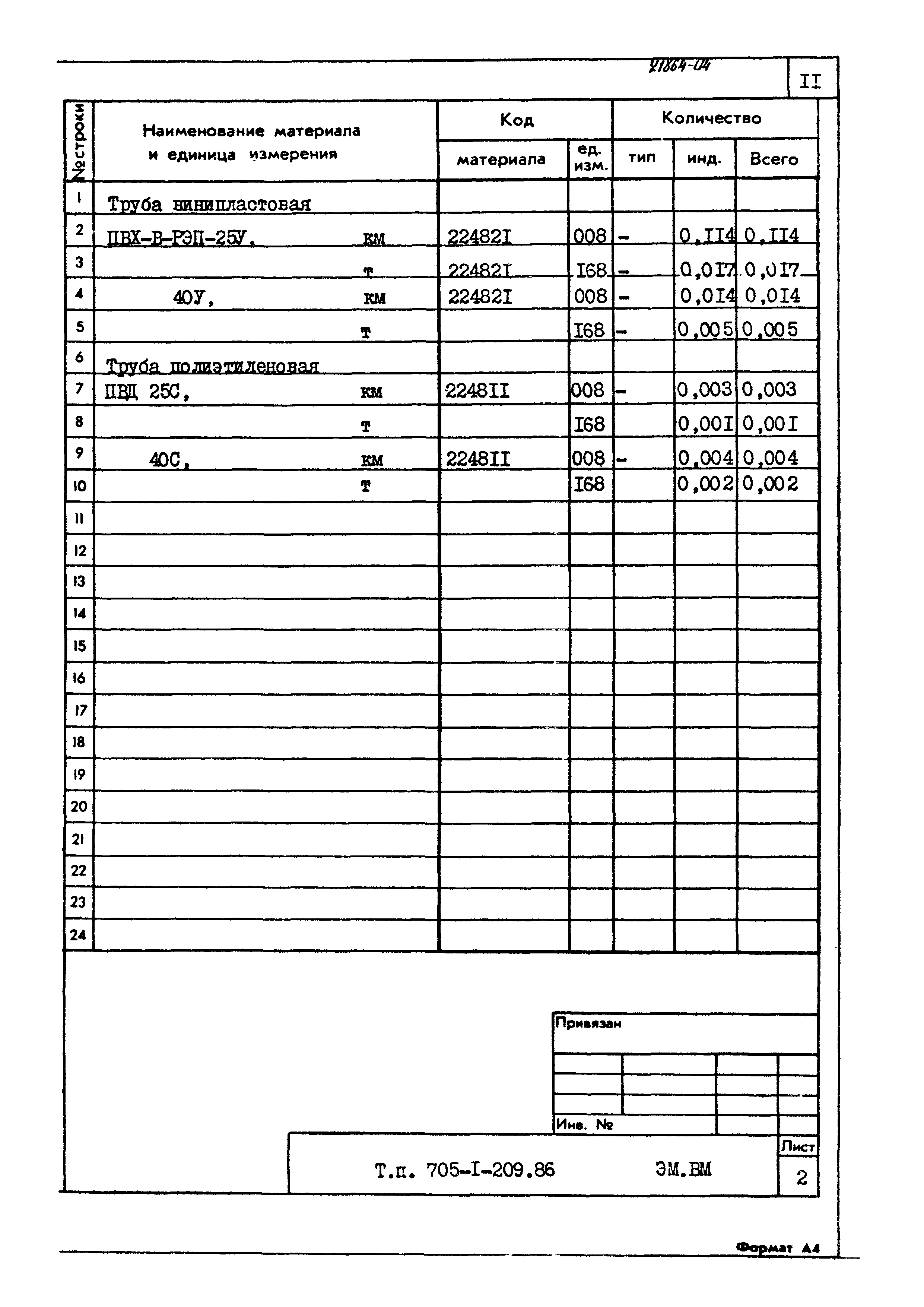 Типовой проект 705-1-209.86