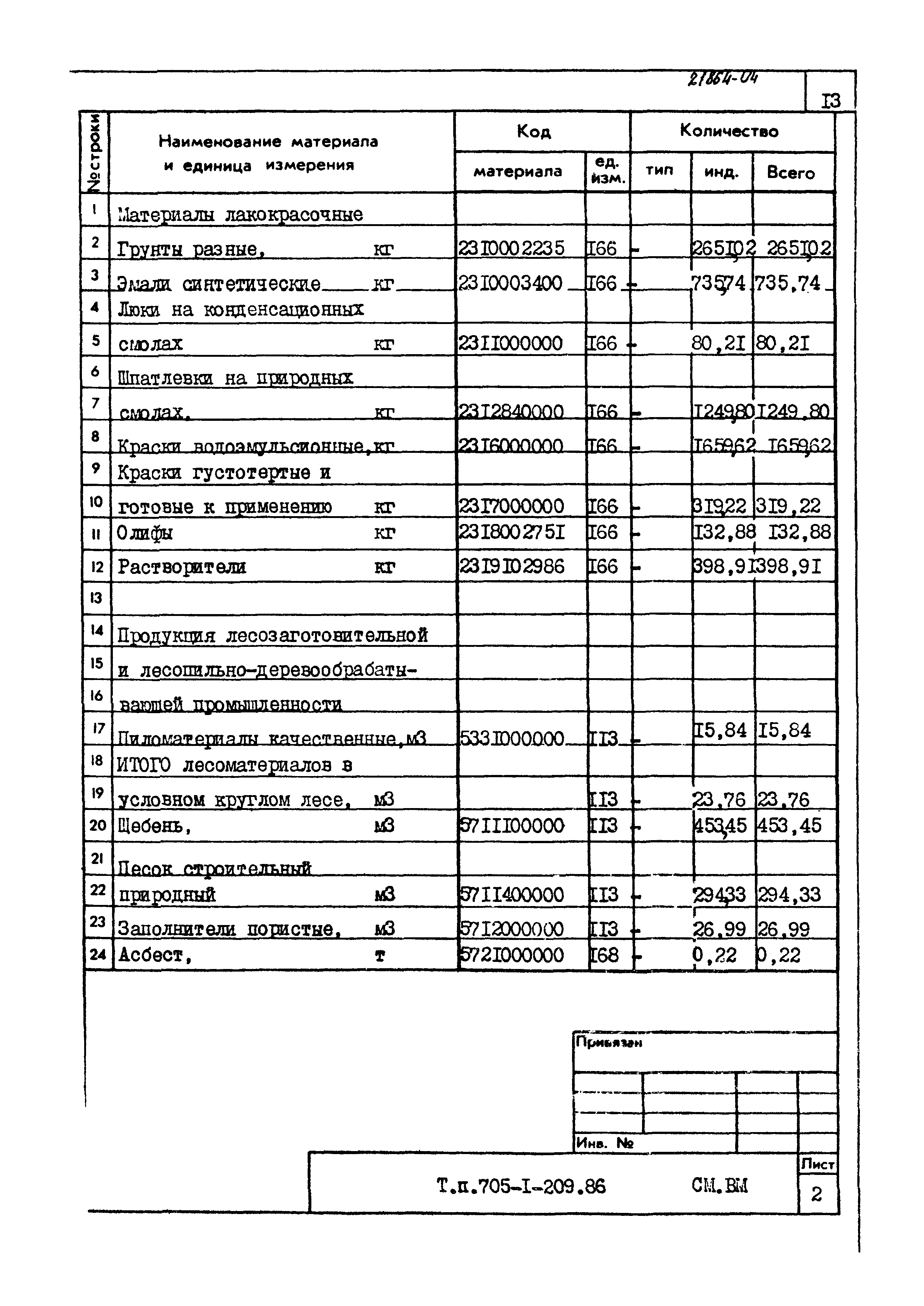 Типовой проект 705-1-209.86