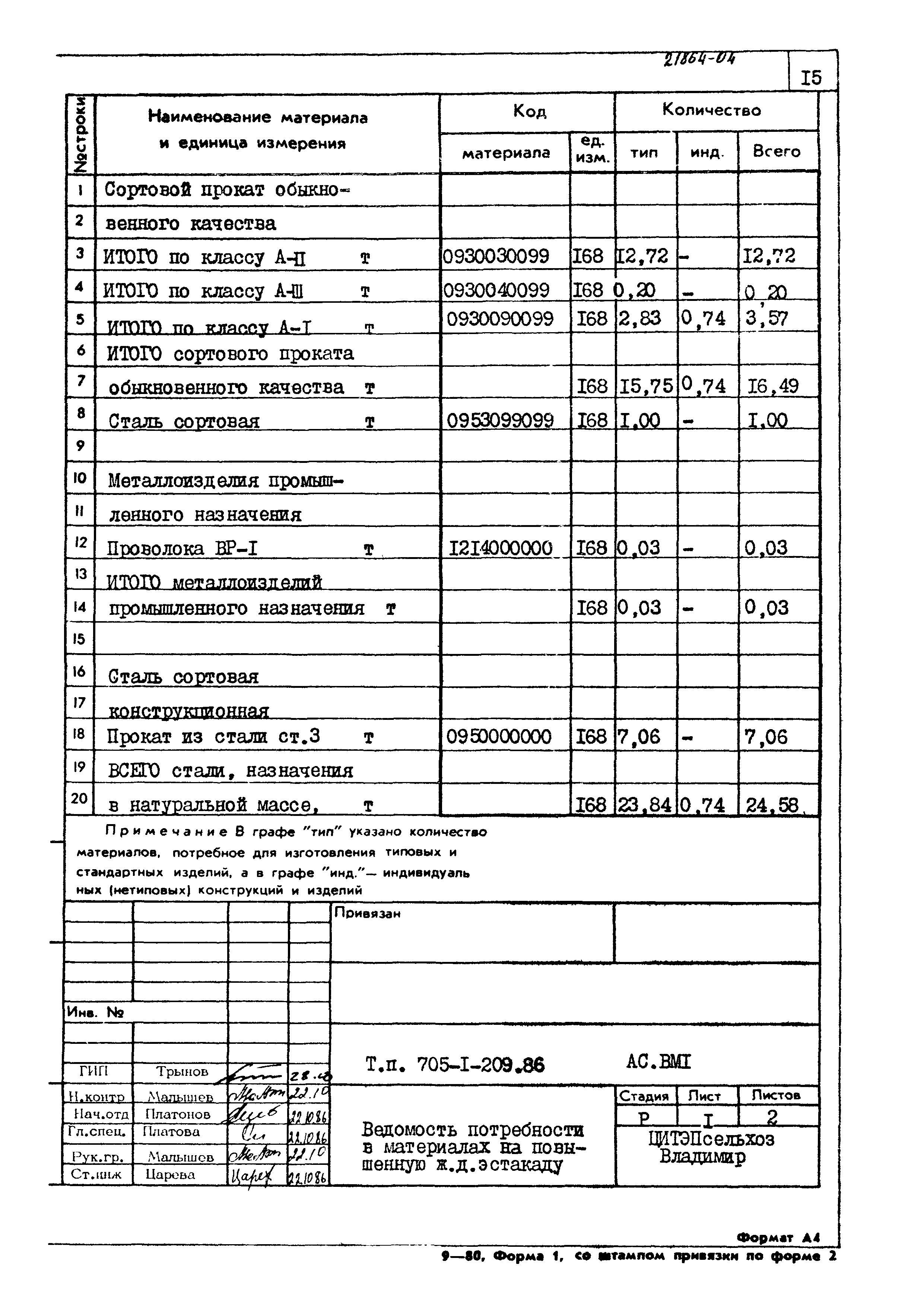 Типовой проект 705-1-209.86