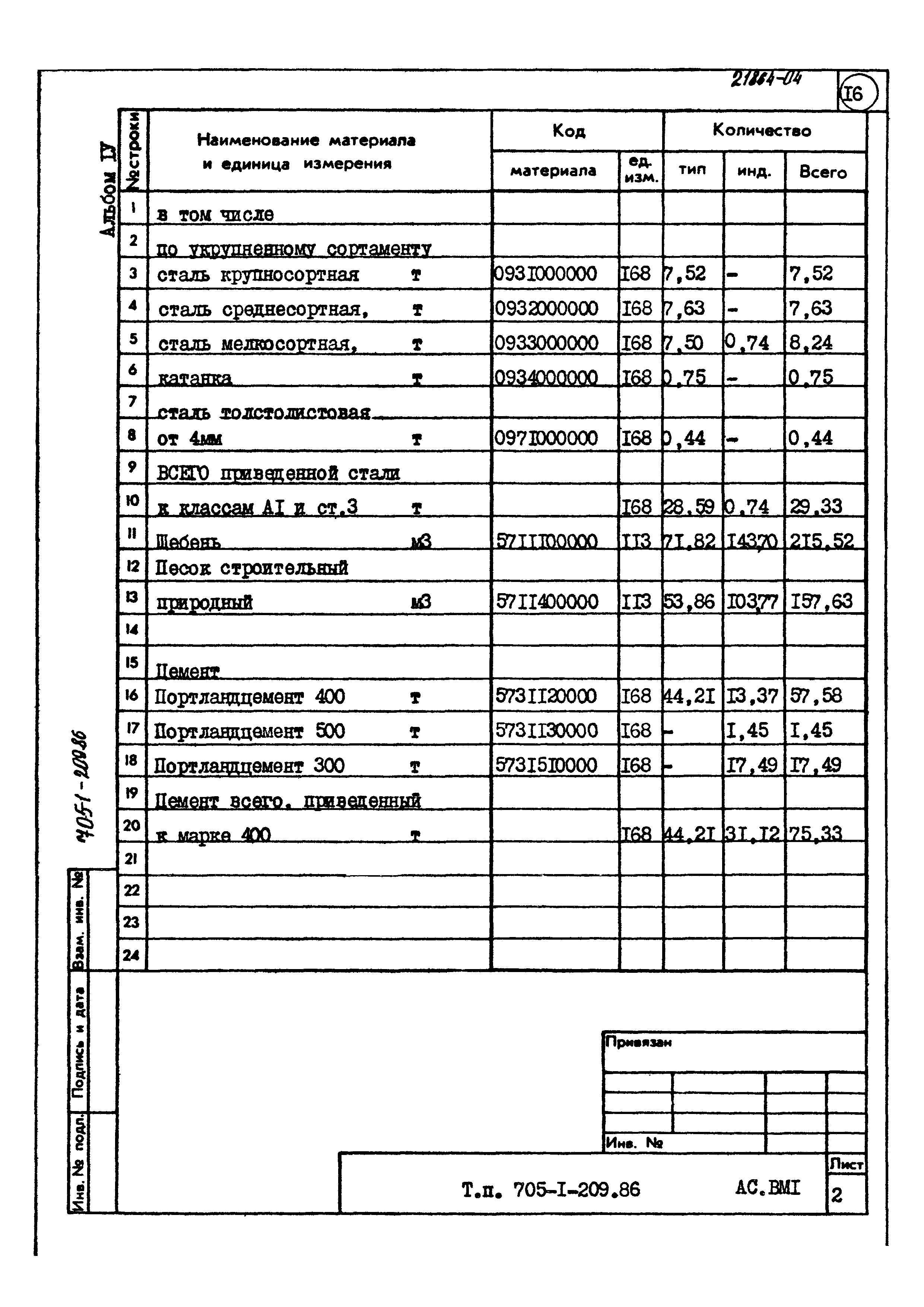 Типовой проект 705-1-209.86